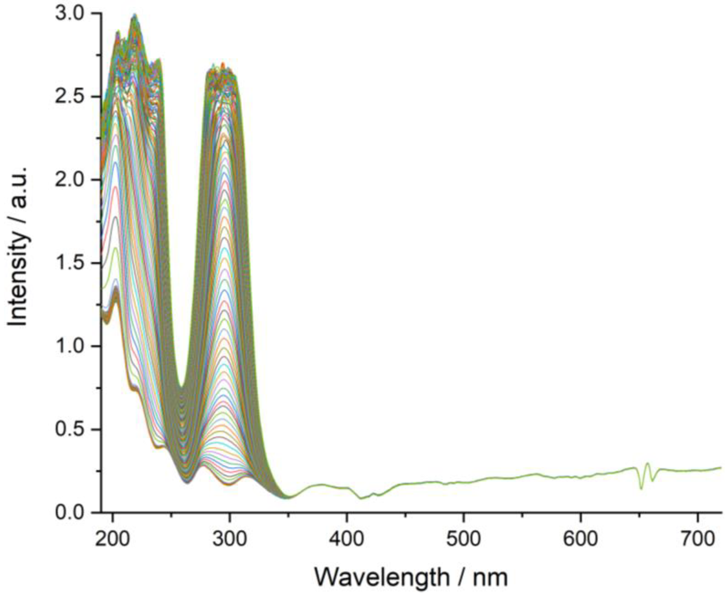Molecules 24 04144 g010 Molecules 24 04144 g010