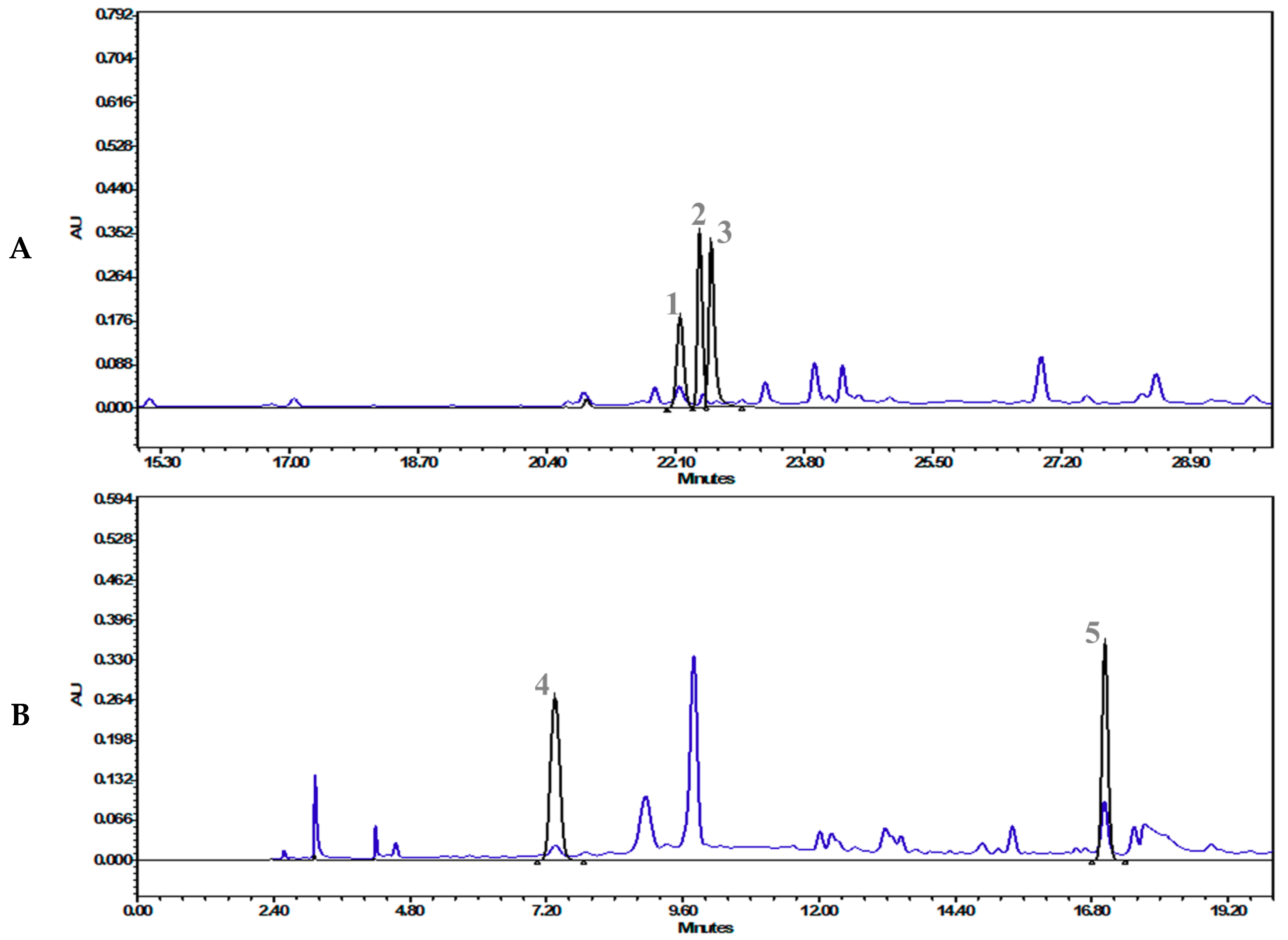 Molecules 24 04175 g003 Molecules 24 04175 g003