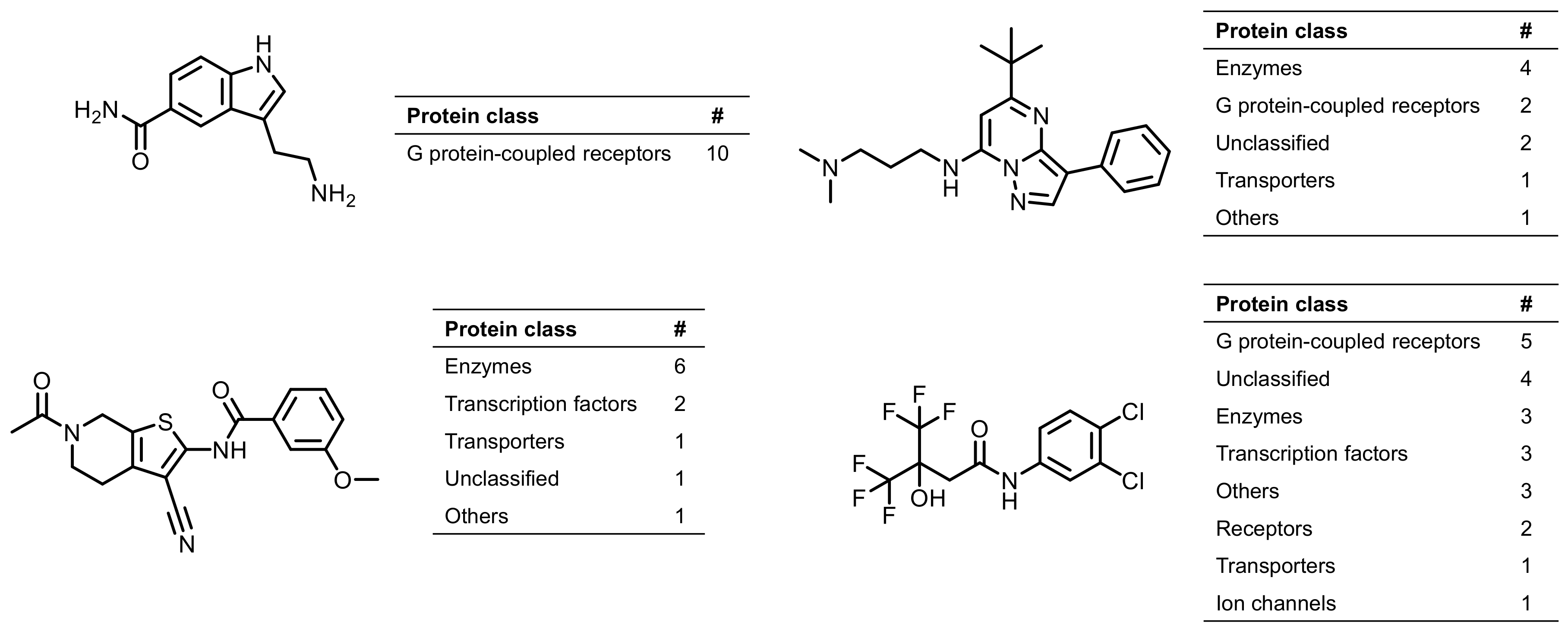 Molecules 24 04185 g003