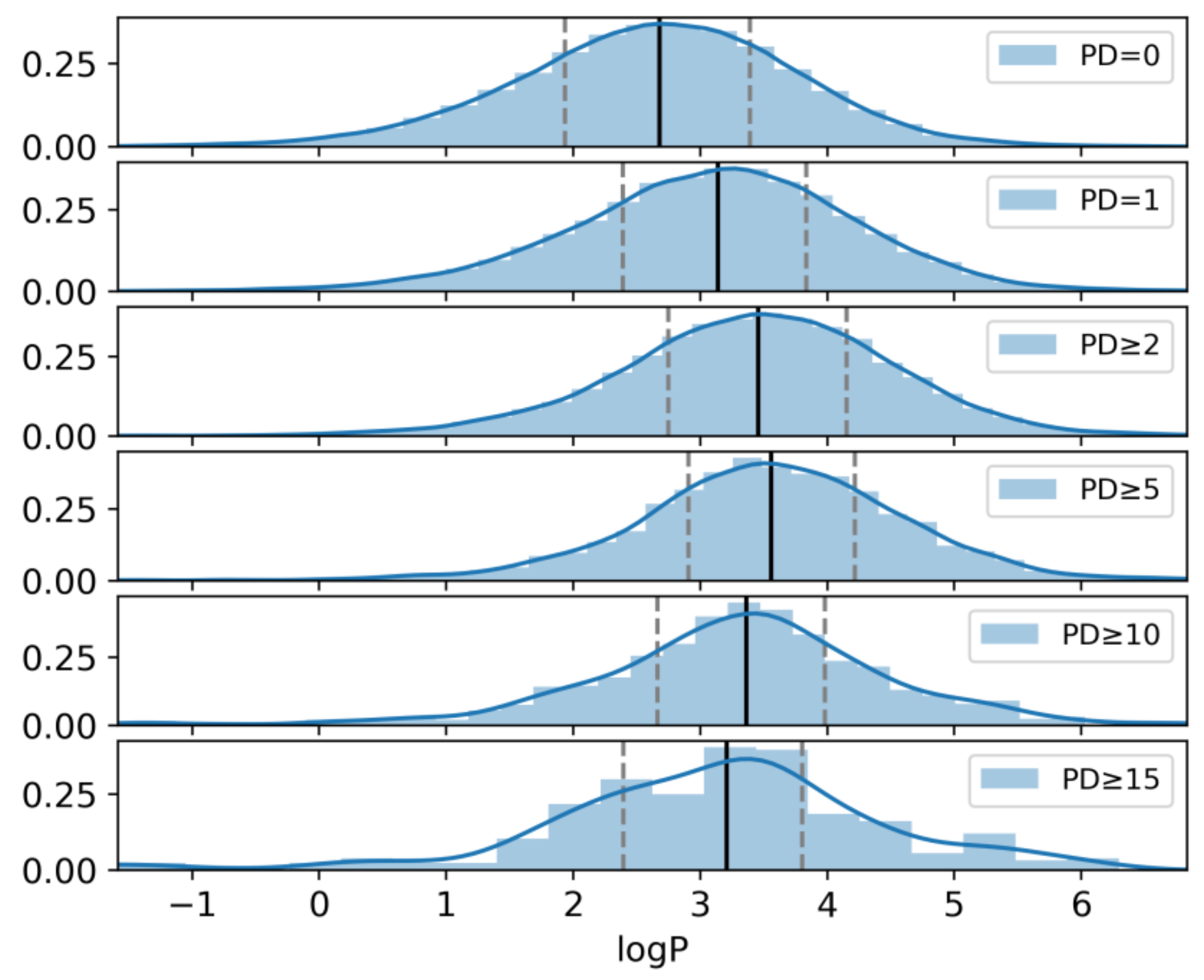 Molecules 24 04185 g006