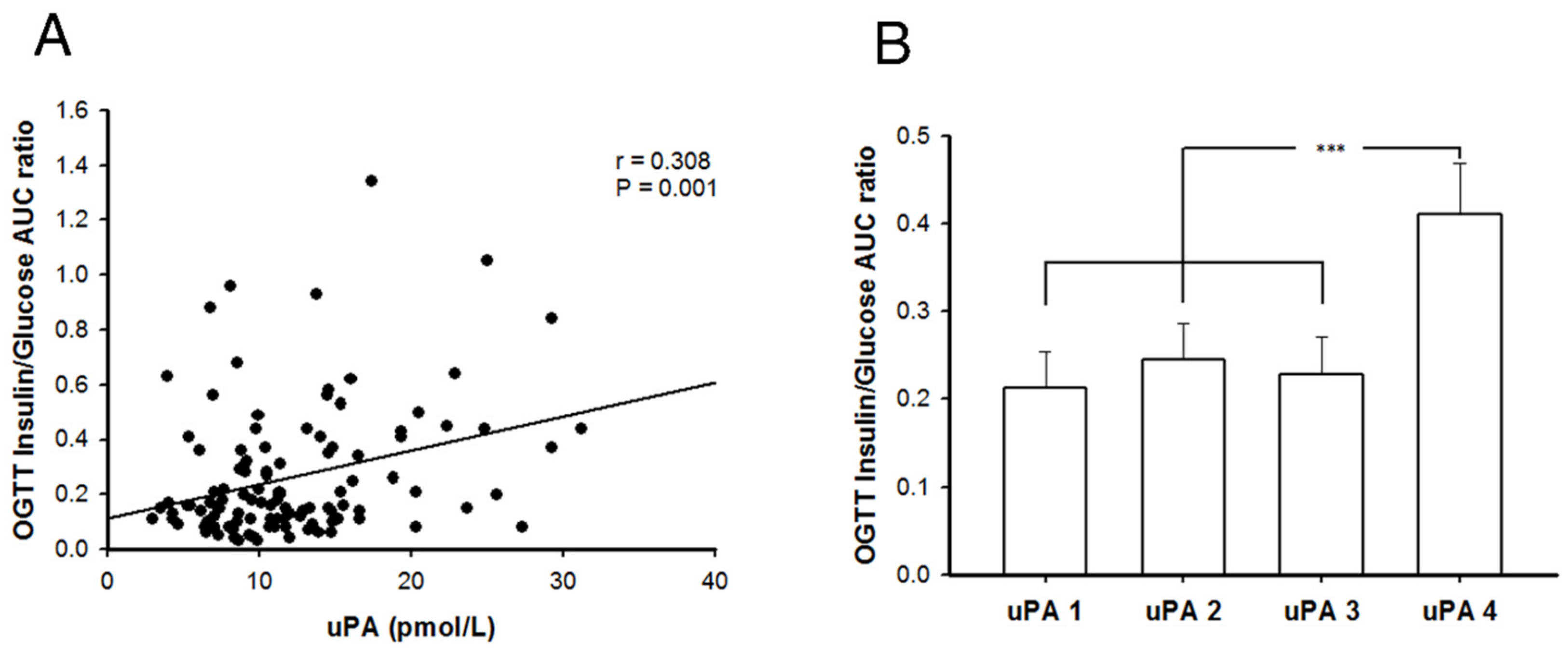 Molecules 24 04208 g006 Molecules 24 04208 g006
