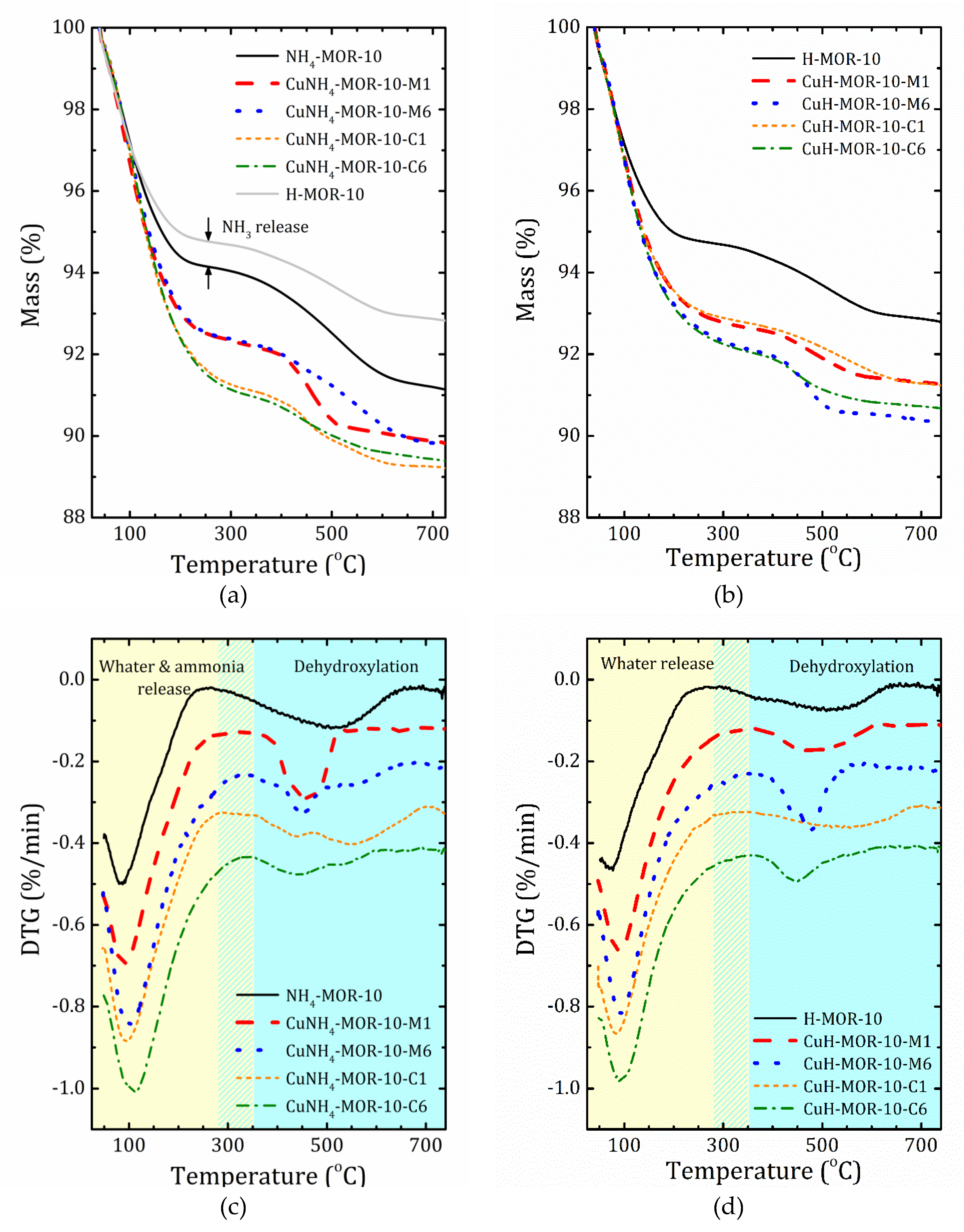 Molecules 24 04216 g003 Molecules 24 04216 g003