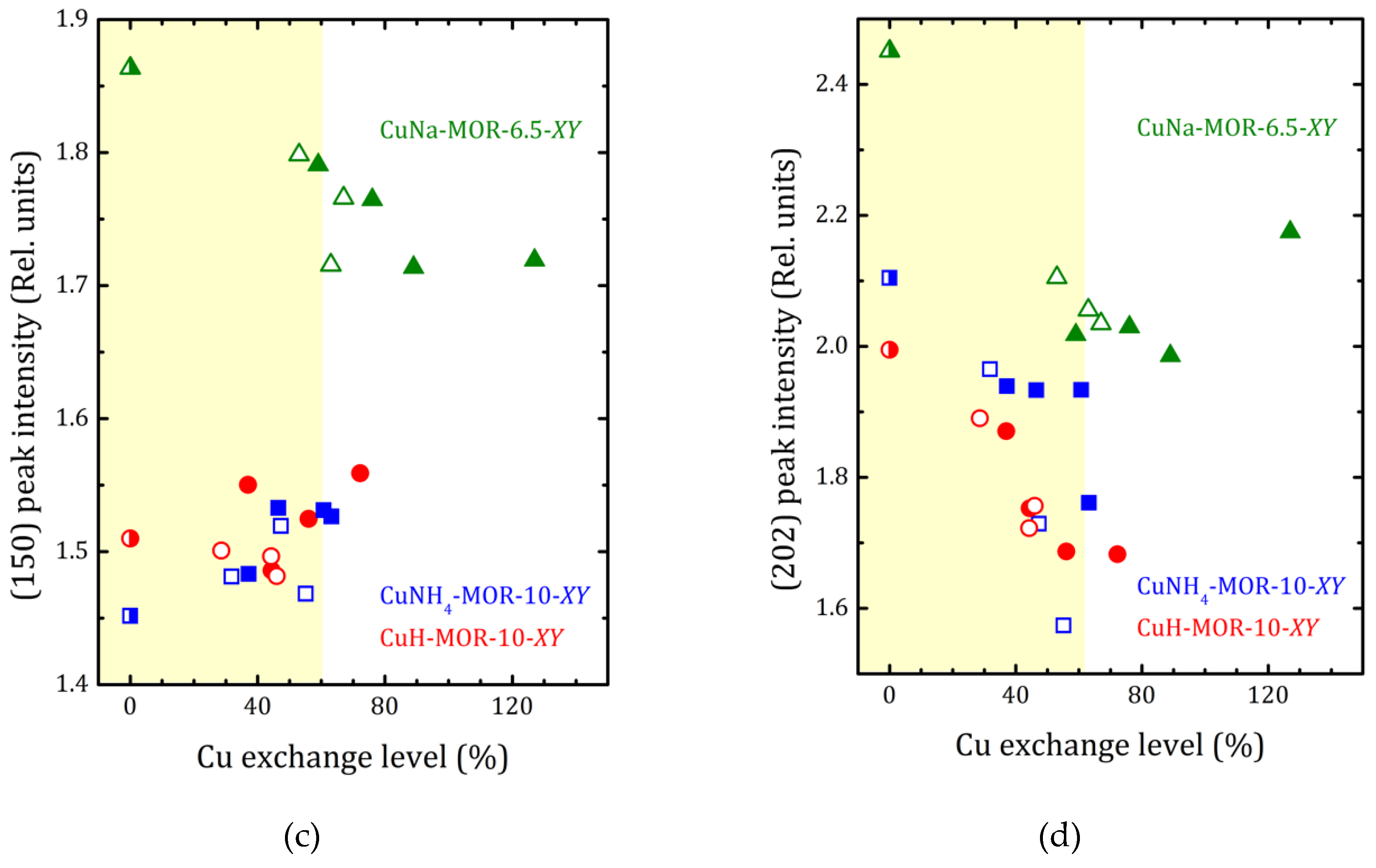 Molecules 24 04216 g004b Molecules 24 04216 g004b