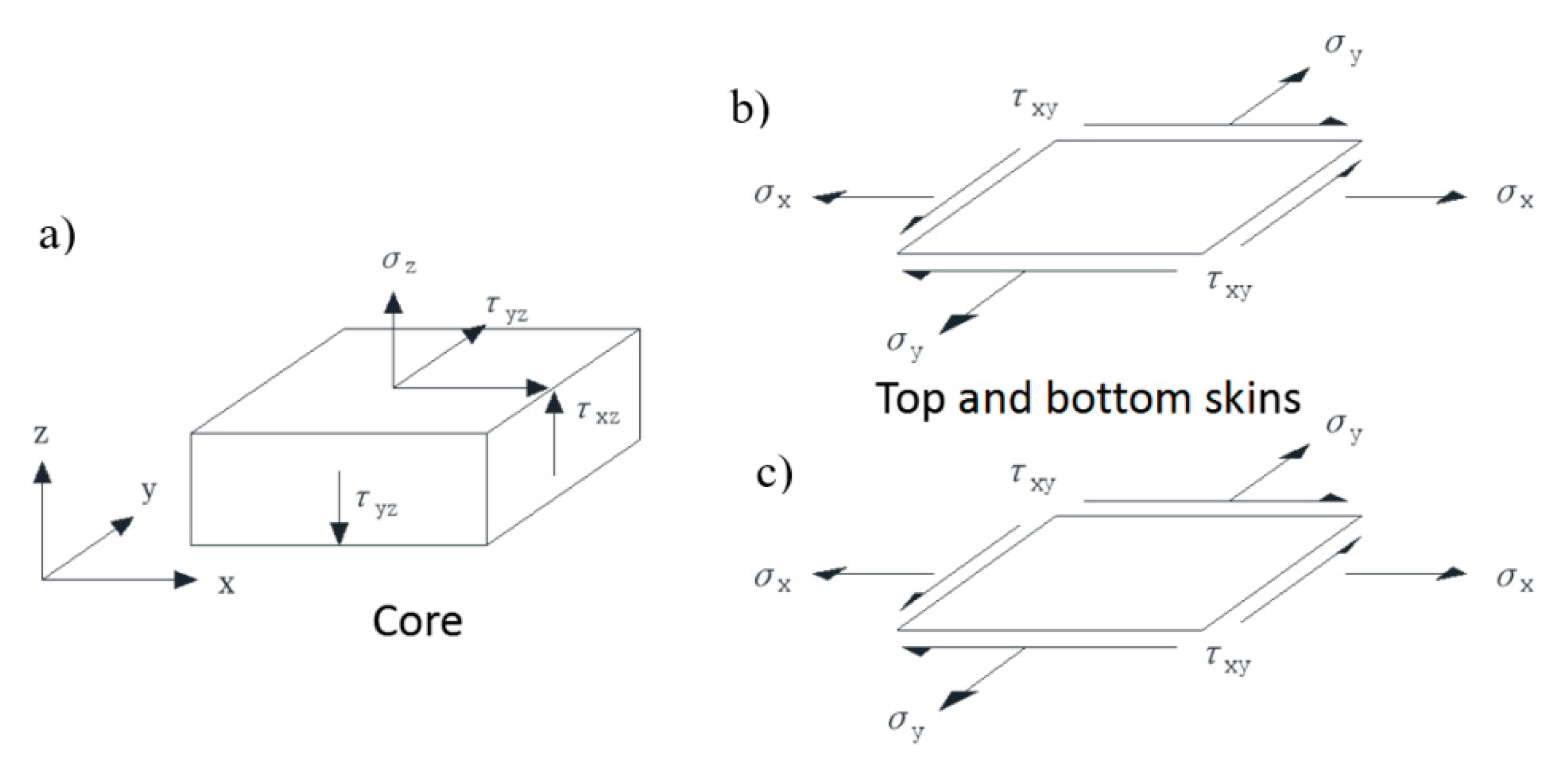 Molecules 24 04248 g005