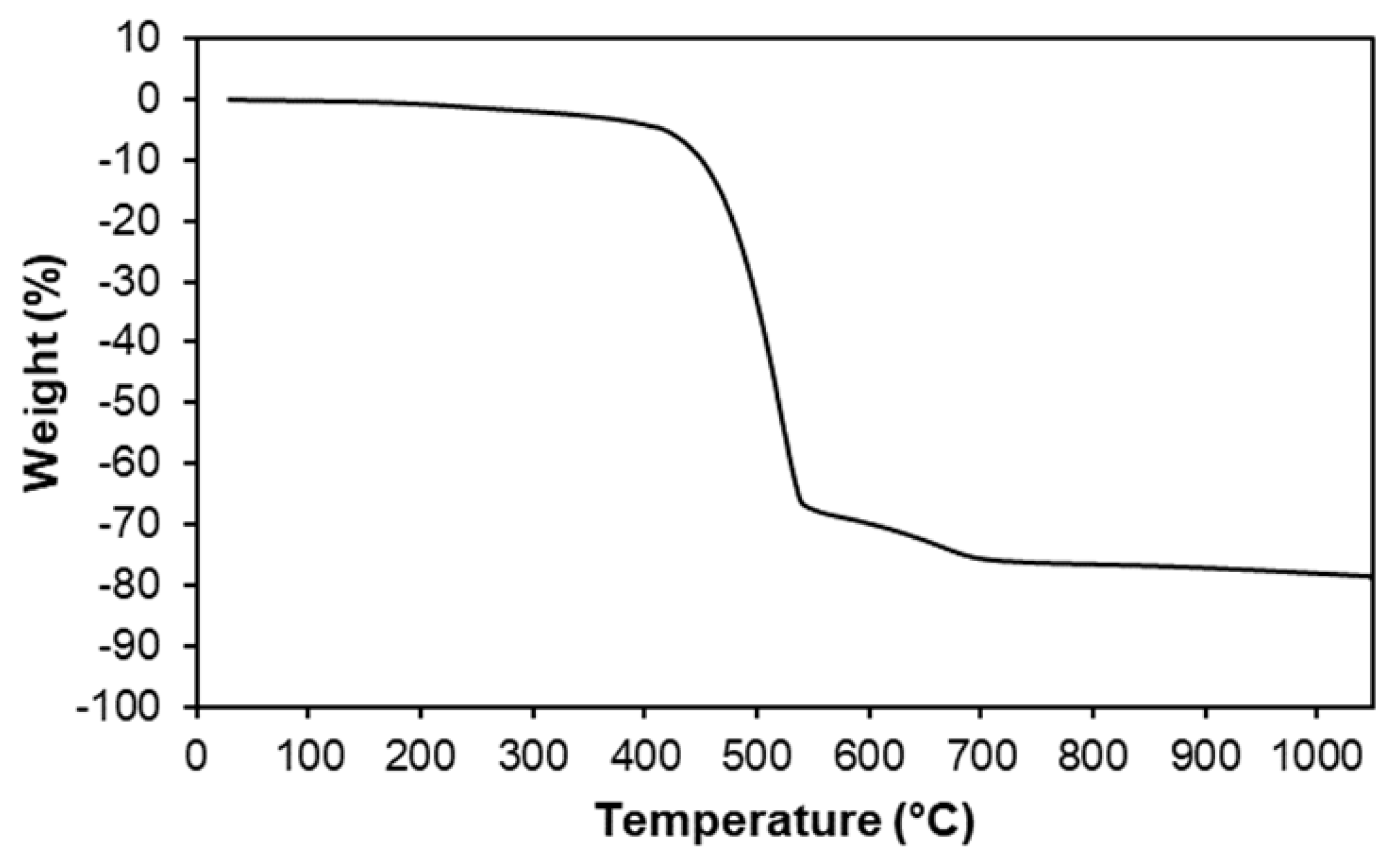 Molecules 24 04252 g003
