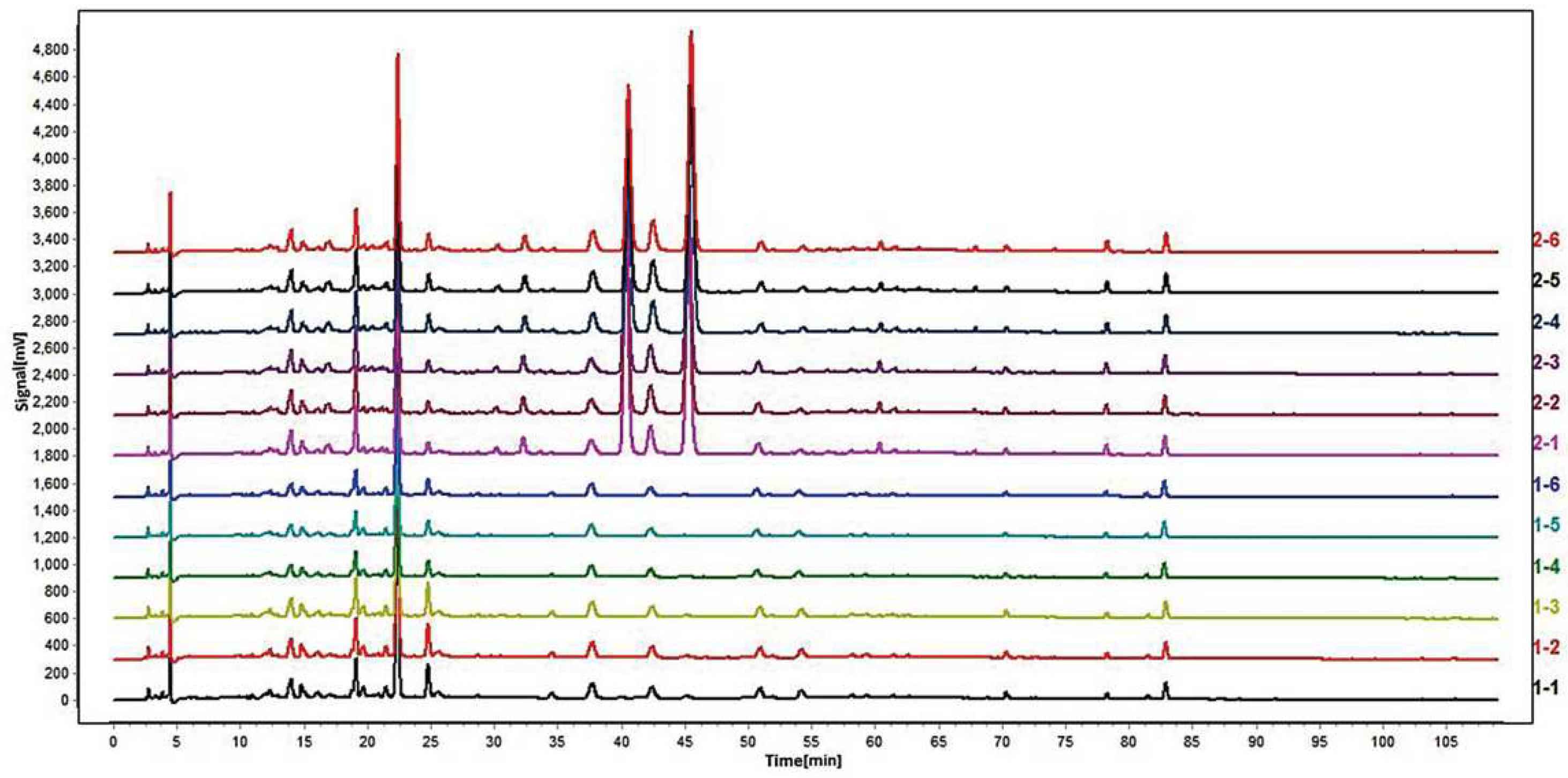 Molecules 24 04254 g002 Molecules 24 04254 g002