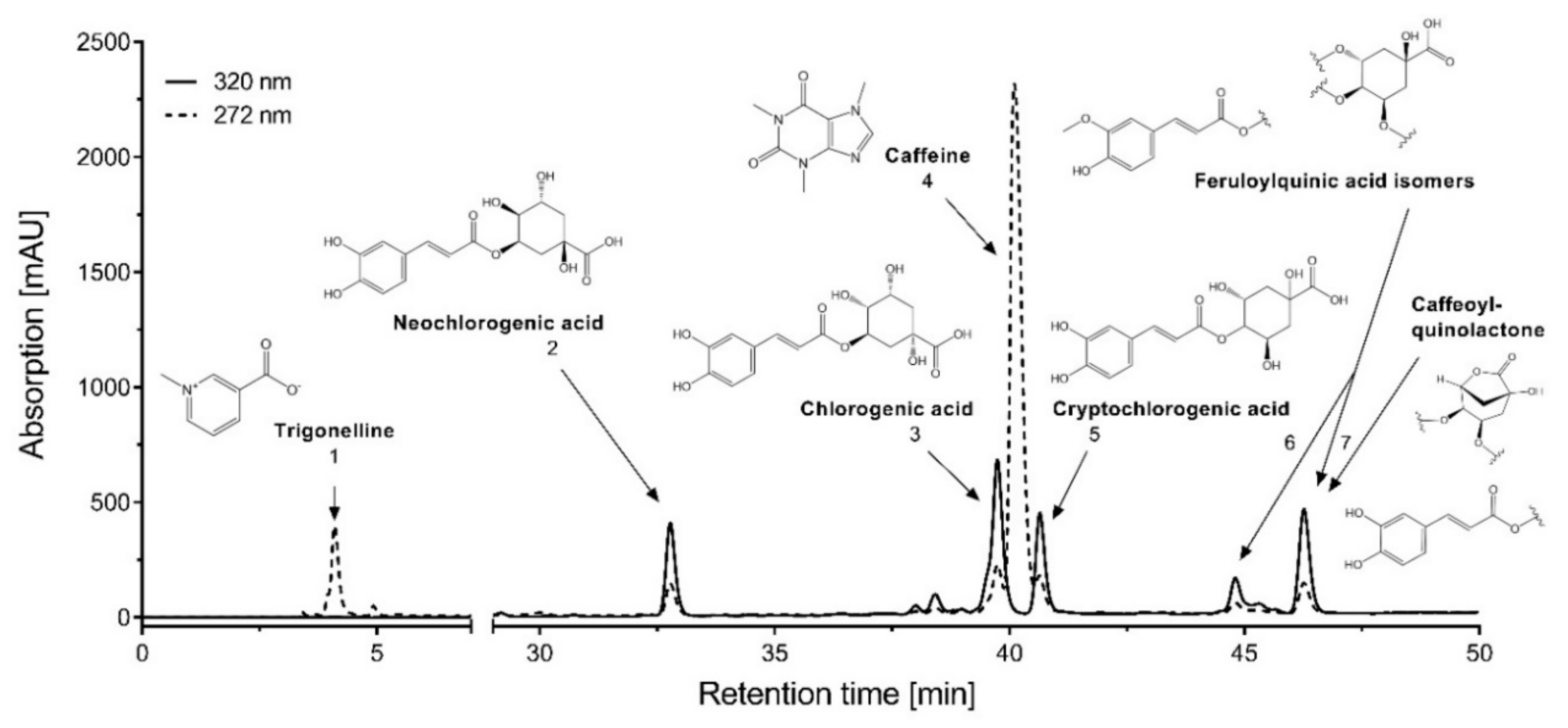 Molecules 24 04263 g001
