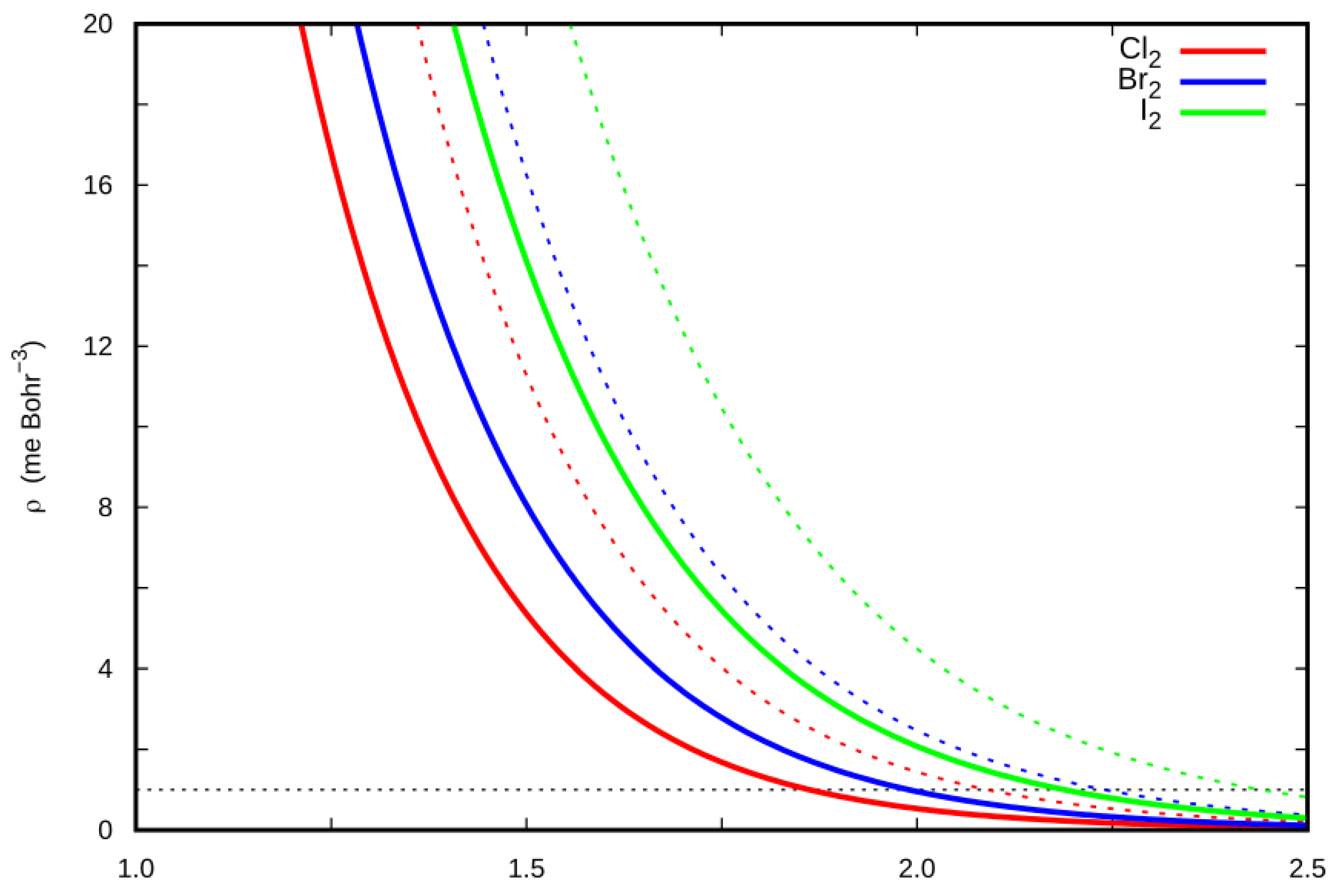 Molecules 24 04274 g006