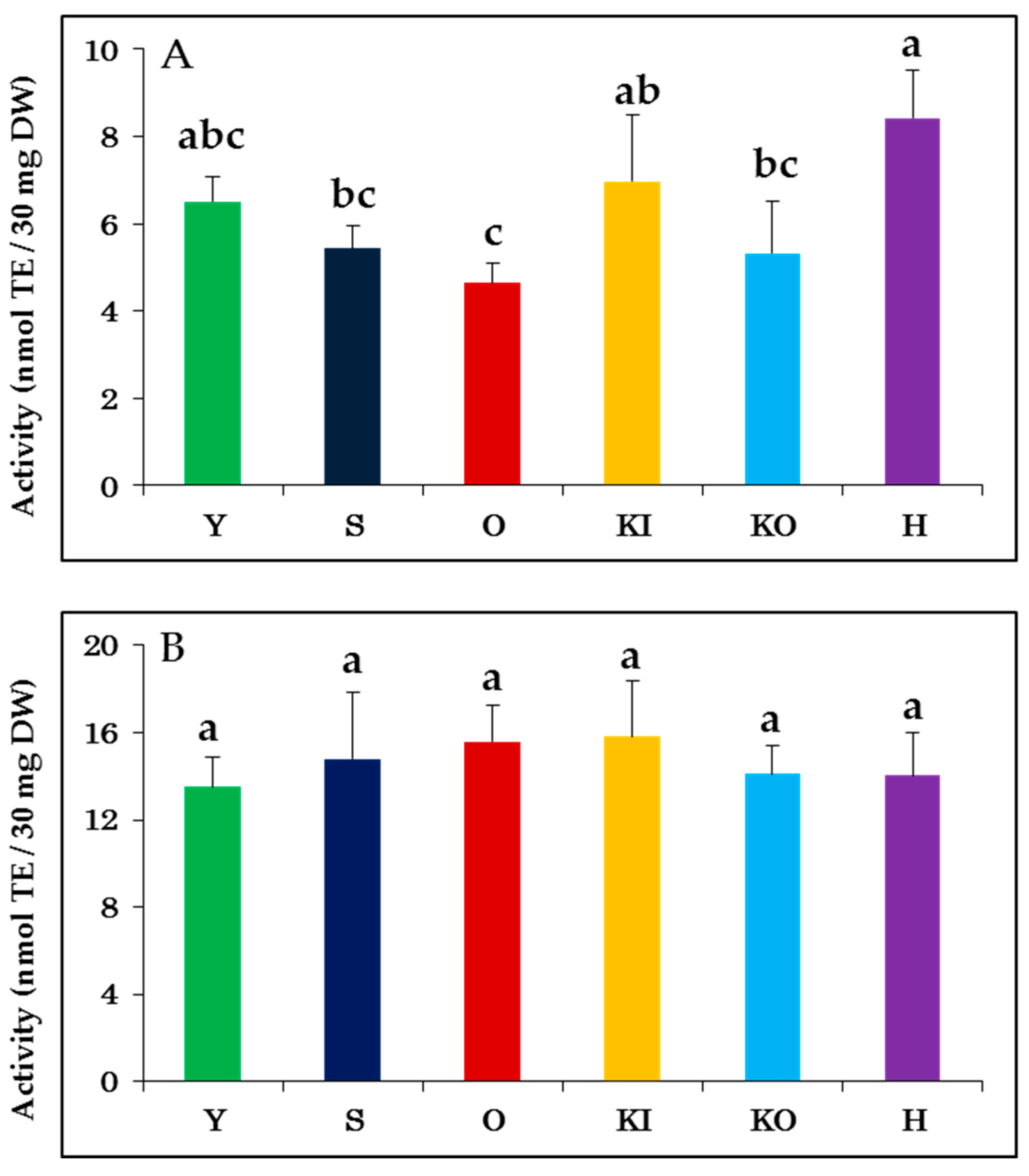 Molecules 24 04282 g001 Molecules 24 04282 g001