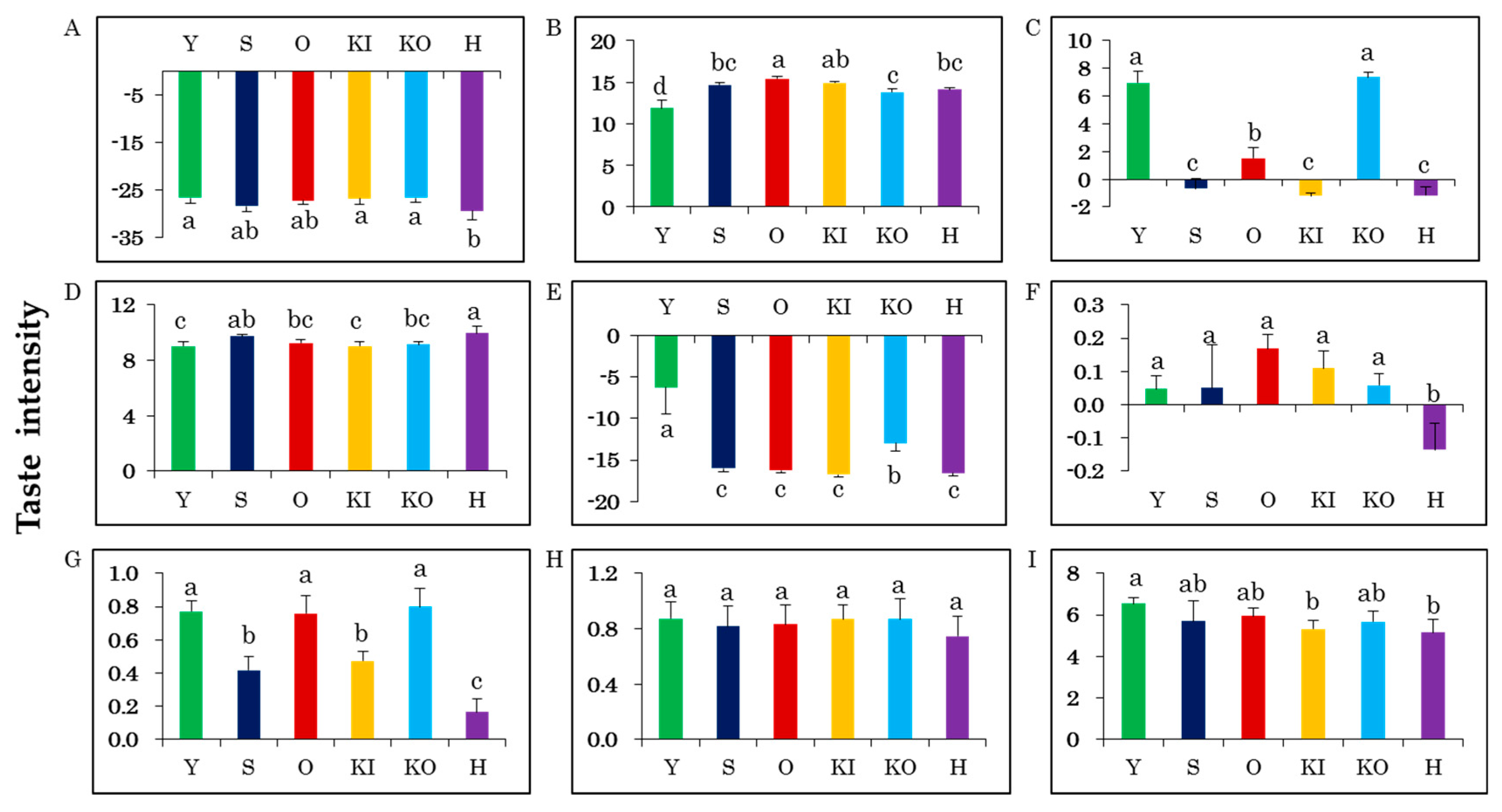 Molecules 24 04282 g002 Molecules 24 04282 g002