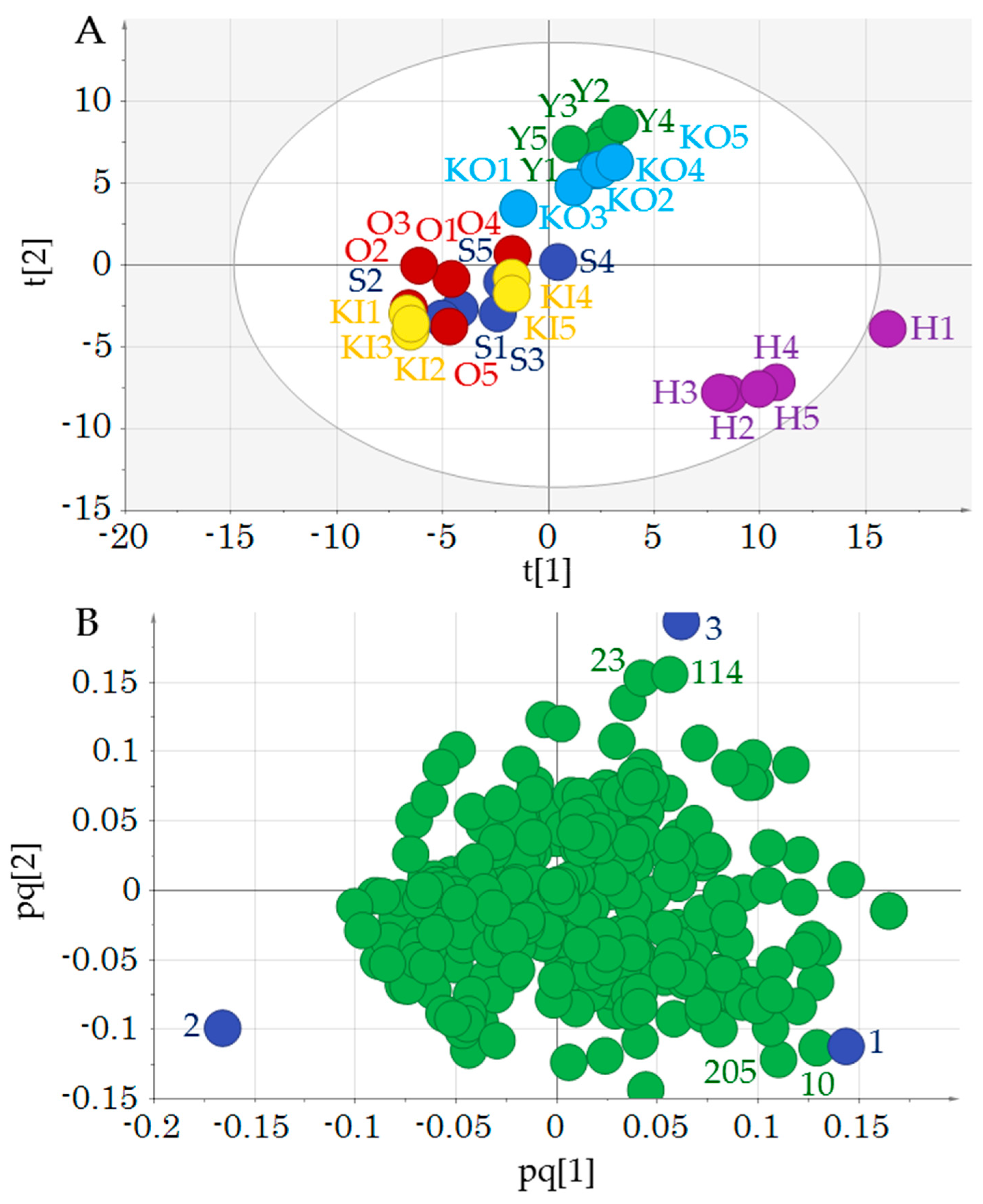Molecules 24 04282 g003 Molecules 24 04282 g003