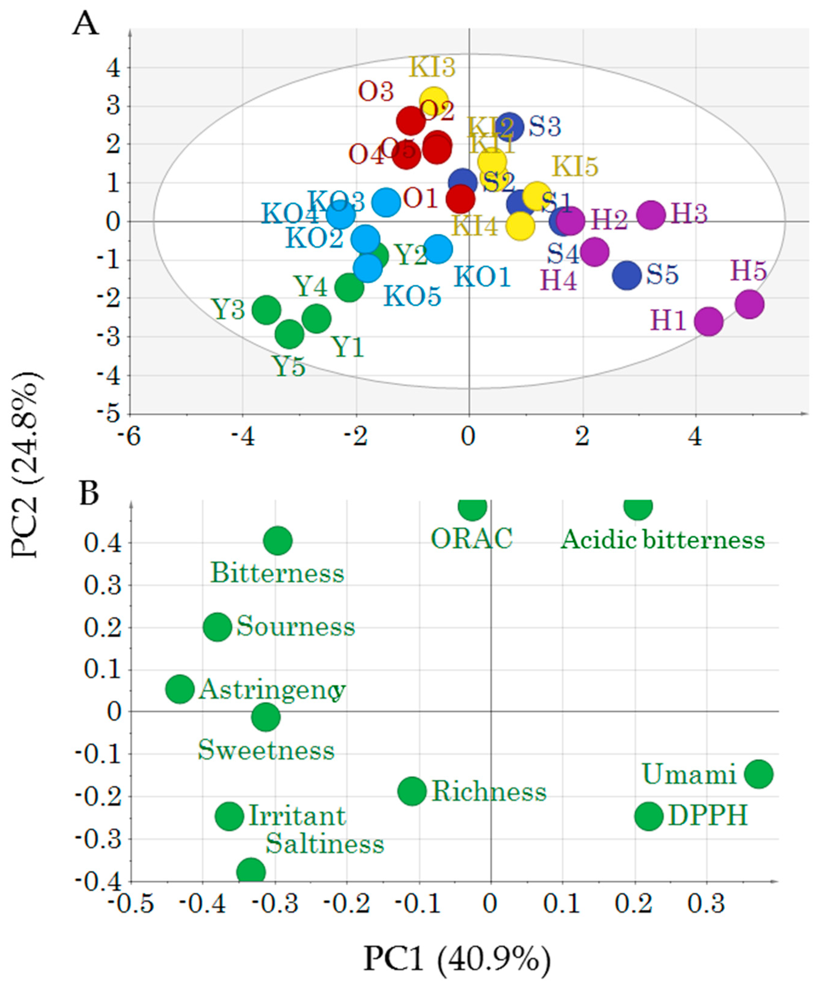 Molecules 24 04282 g004 Molecules 24 04282 g004
