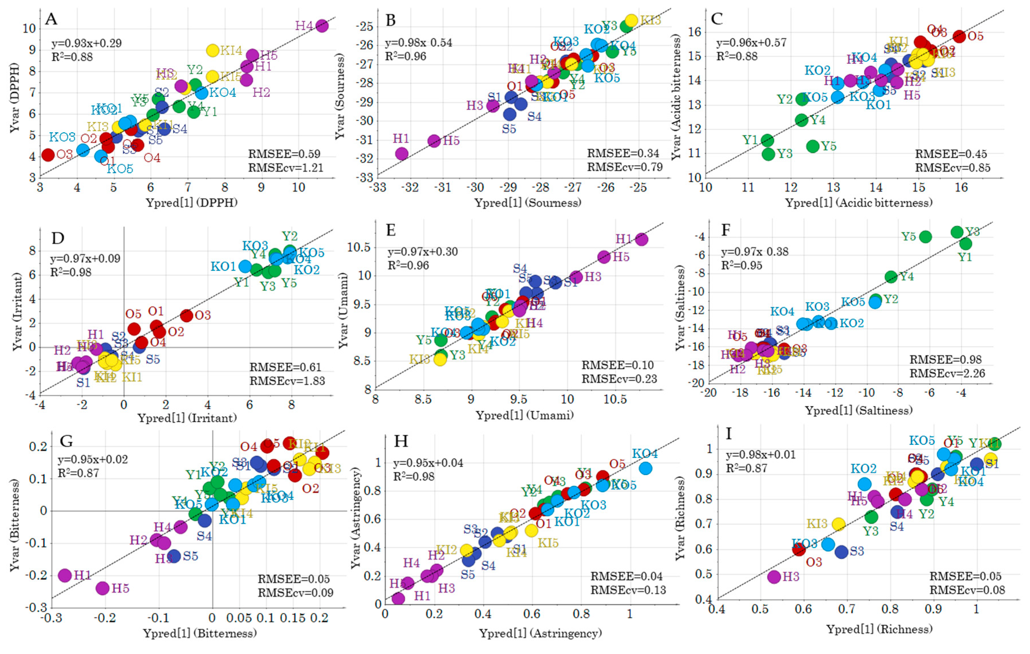 Molecules 24 04282 g005 Molecules 24 04282 g005