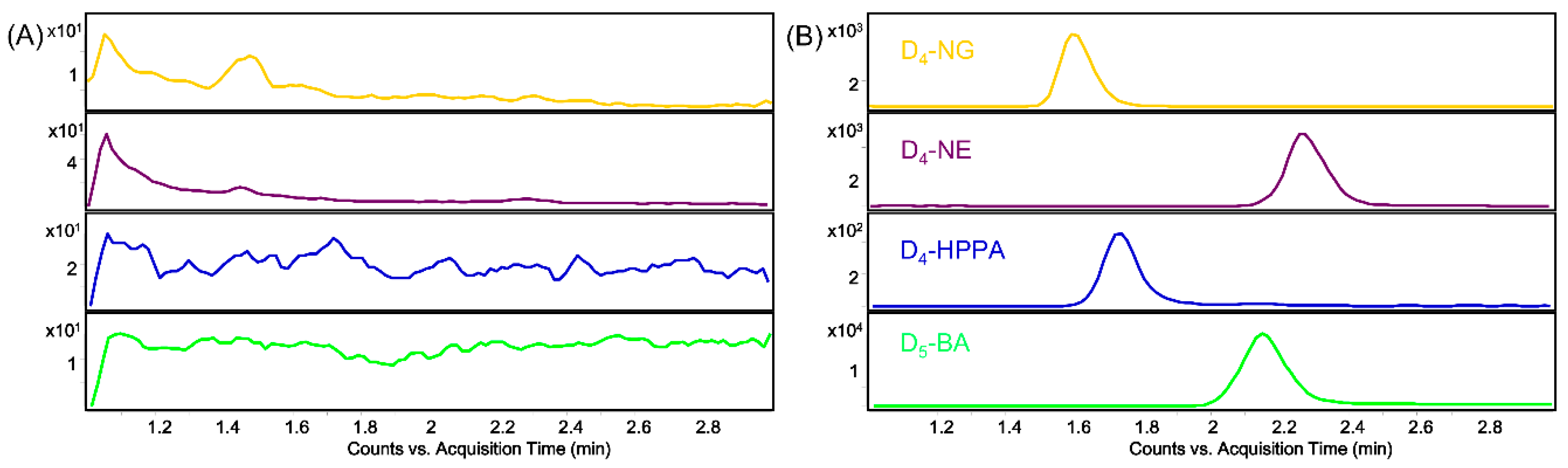 Molecules 24 04287 g004 Molecules 24 04287 g004