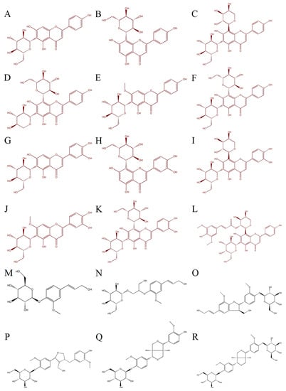 Molecules Free Full Text Phenolic Profiling Of Flax Highlights Contrasting Patterns In Winter And Spring Varieties Html