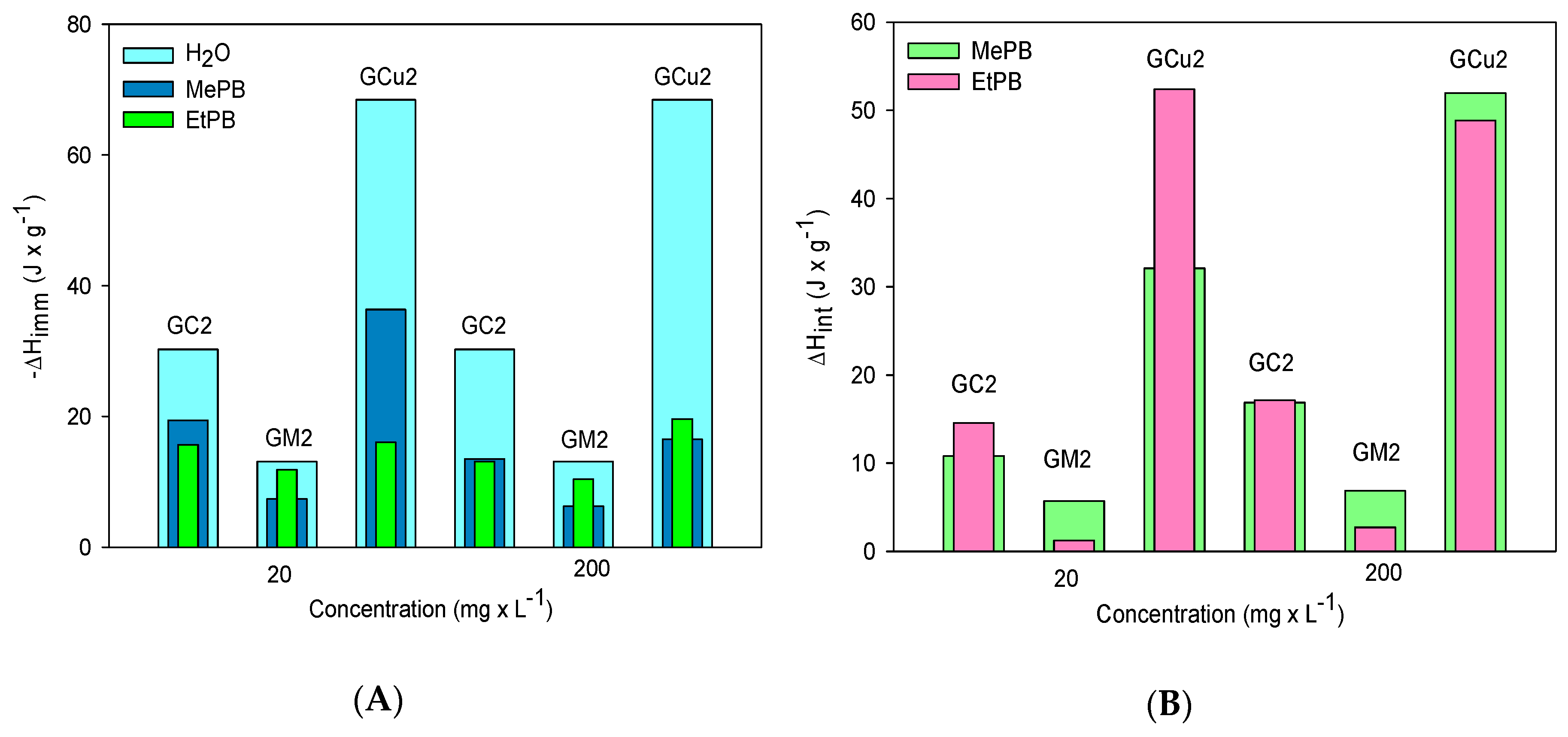 Molecules 24 04313 g006 Molecules 24 04313 g006