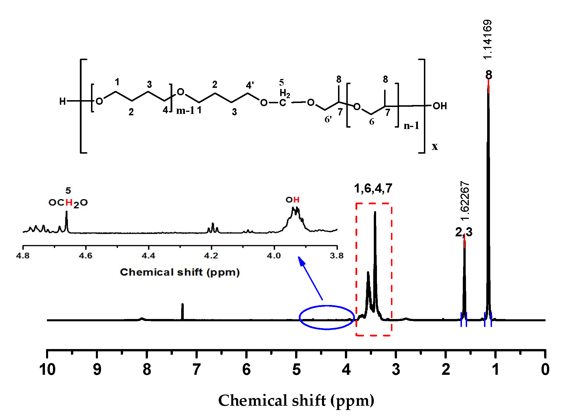 Molecules 24 04317 g001