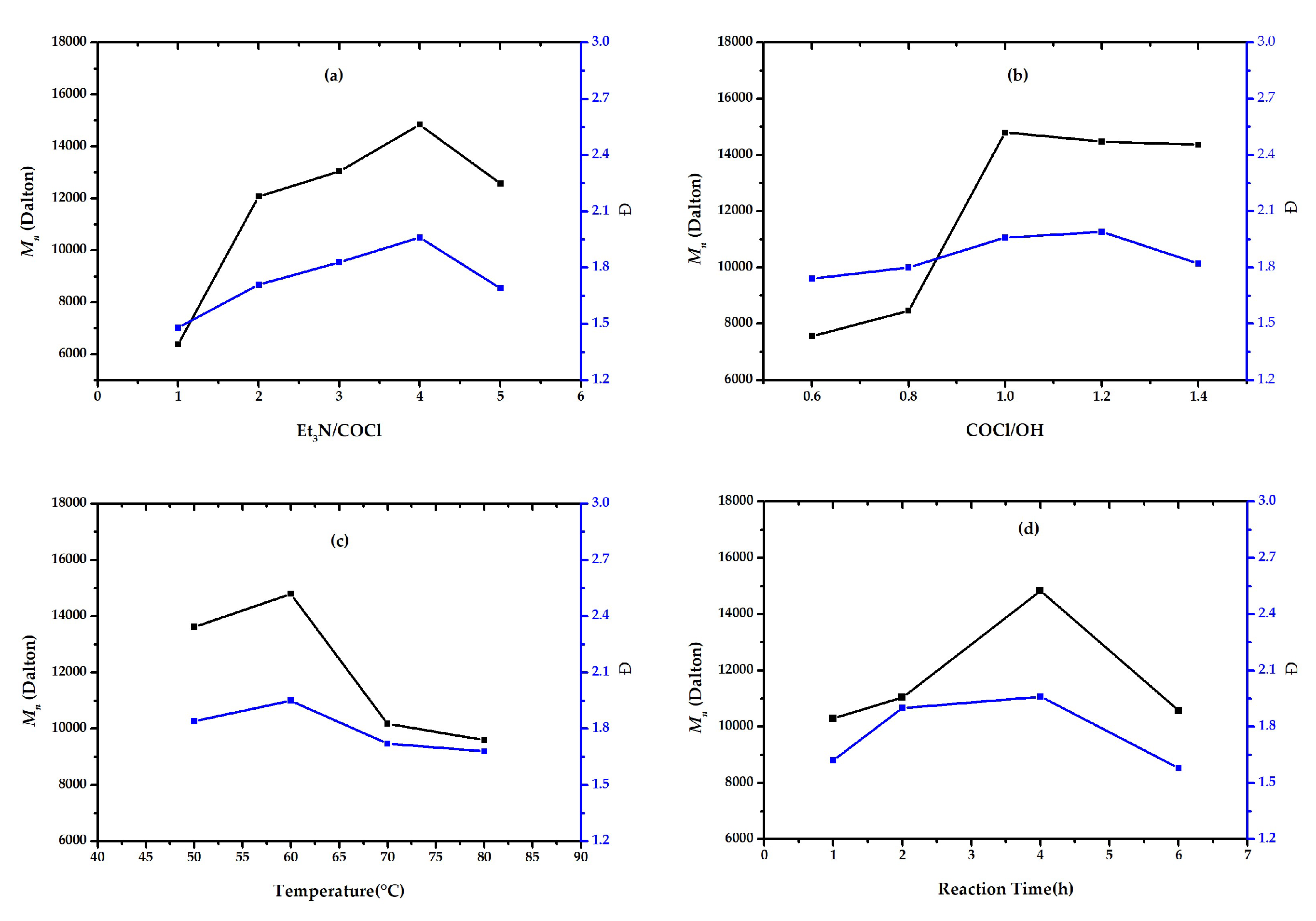 Molecules 24 04317 g007