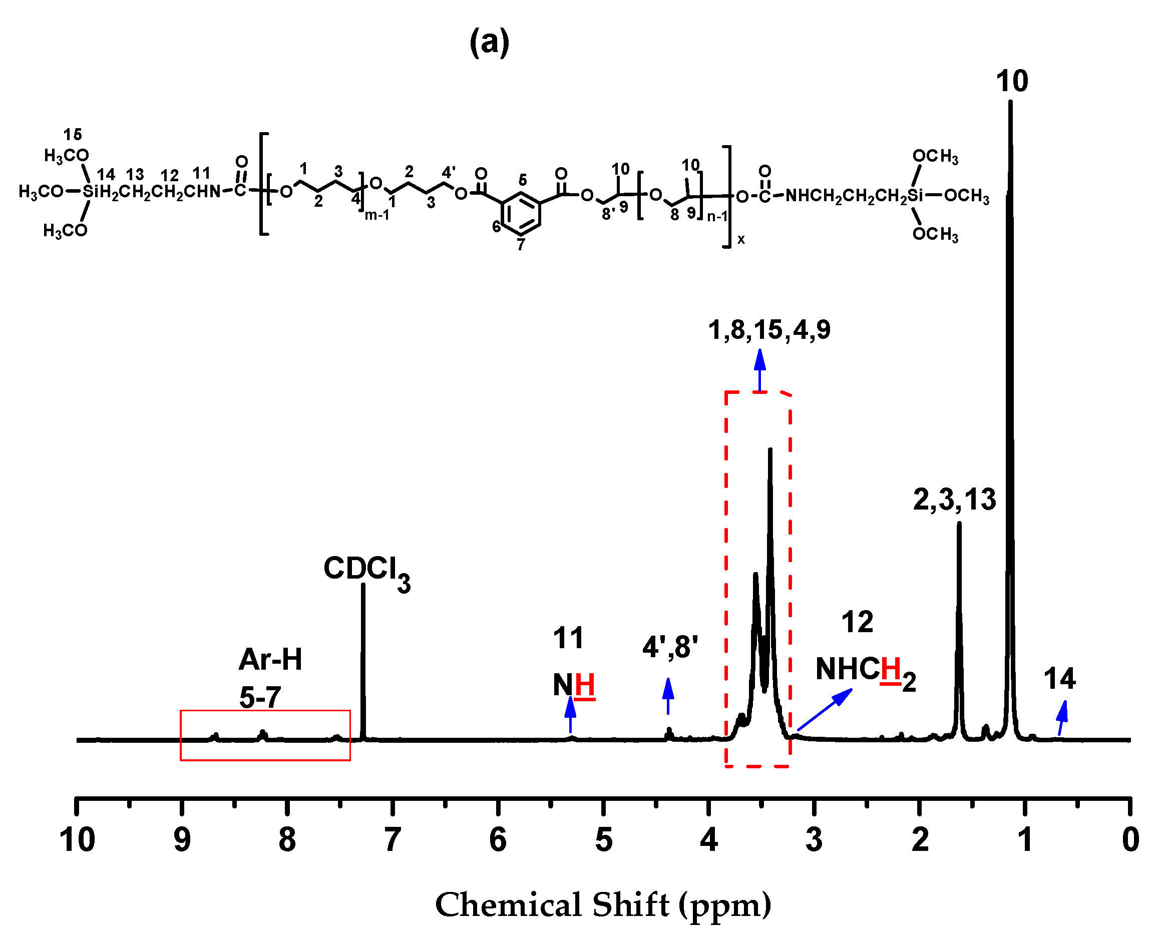 Molecules 24 04317 g008a