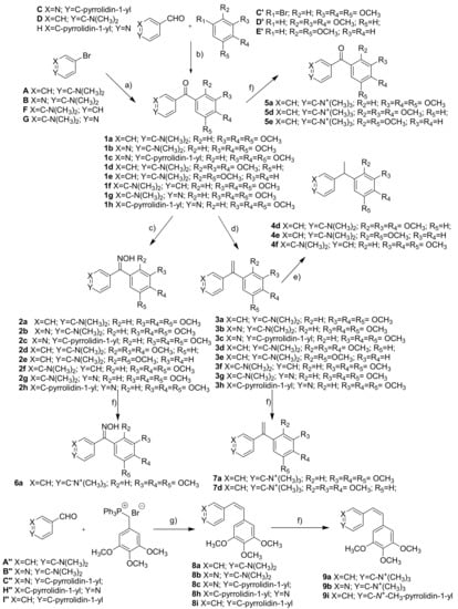 Molecules Free Full Text The Masked Polar Group Incorporation Mpgi Strategy In Drug Design Effects Of Nitrogen Substitutions On Combretastatin And Isocombretastatin Tubulin Inhibitors Html