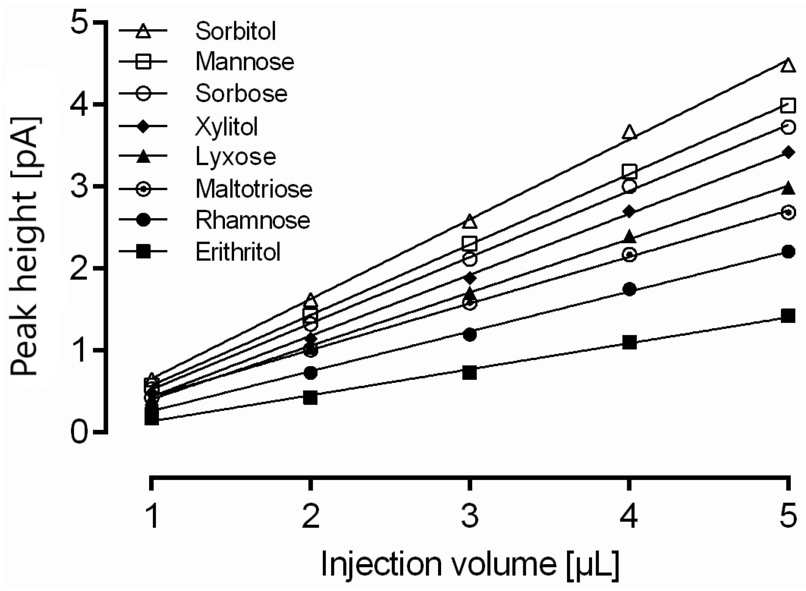 Molecules 24 04333 g002