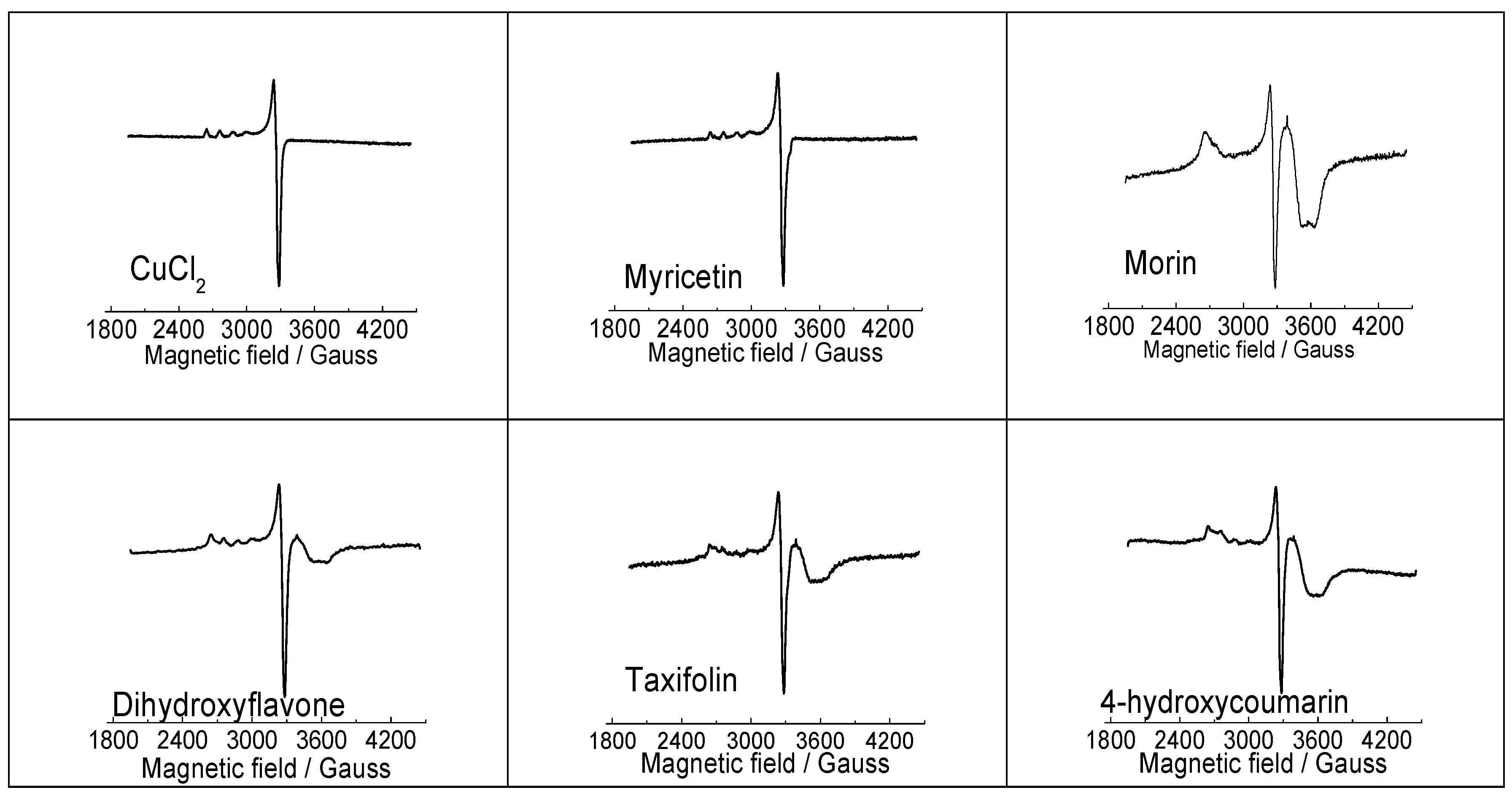 Molecules 24 04335 g004