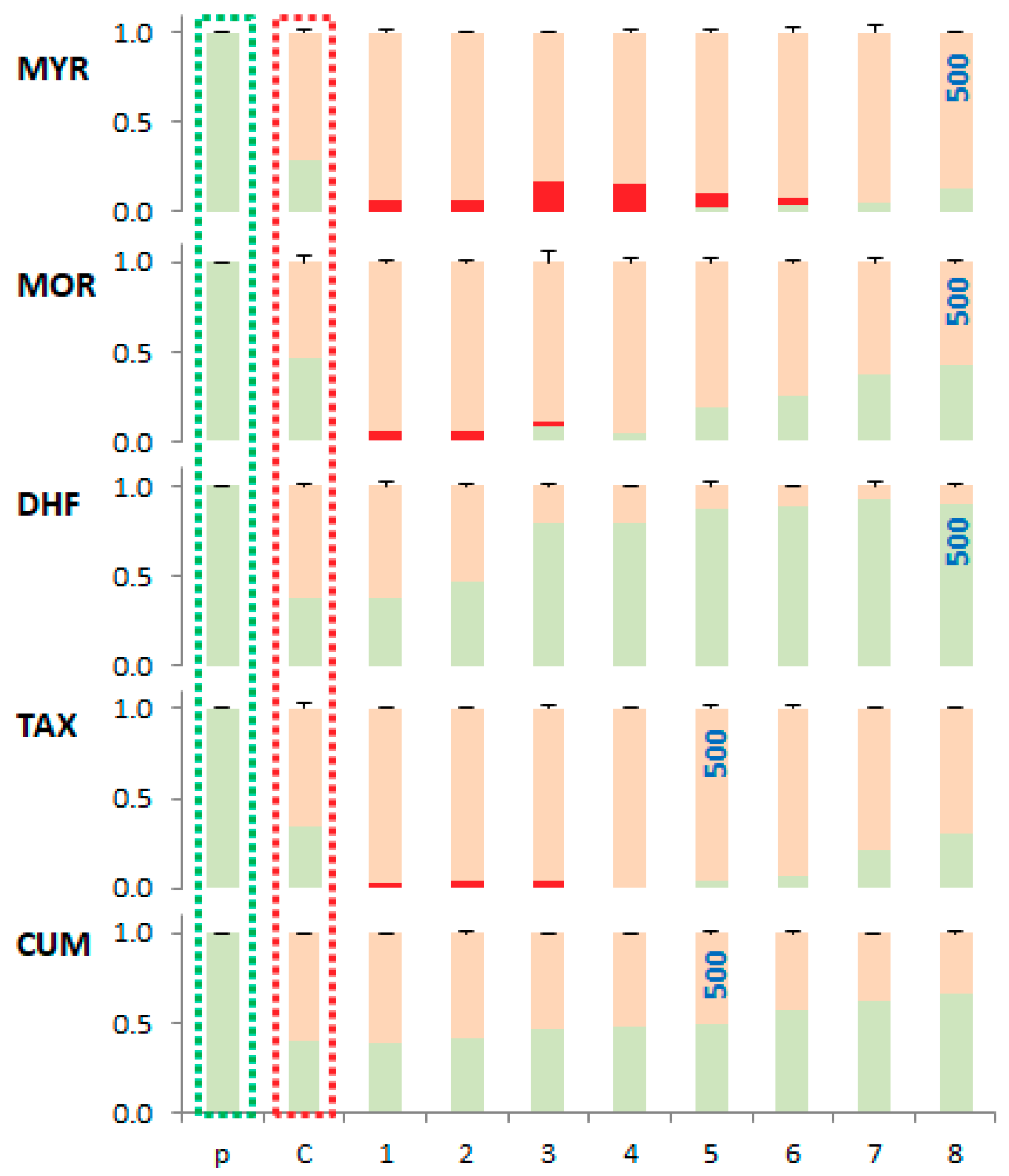 Molecules 24 04335 g010