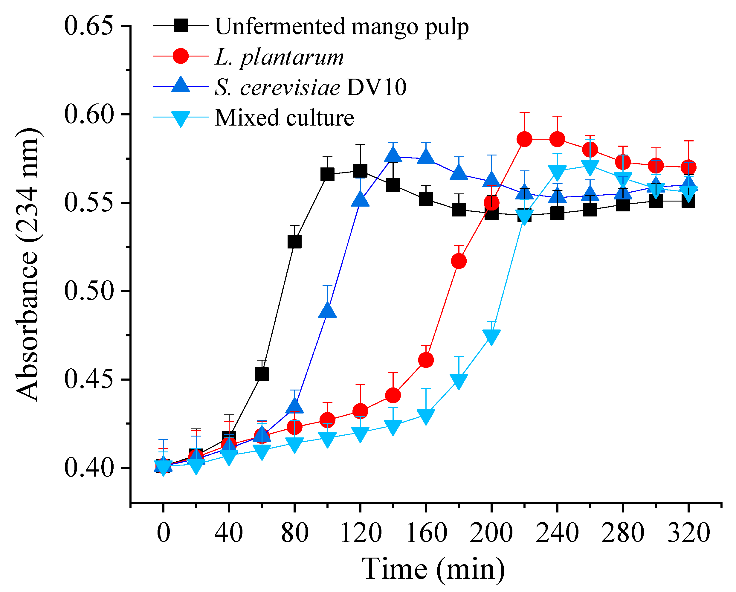 Molecules 24 04349 g002
