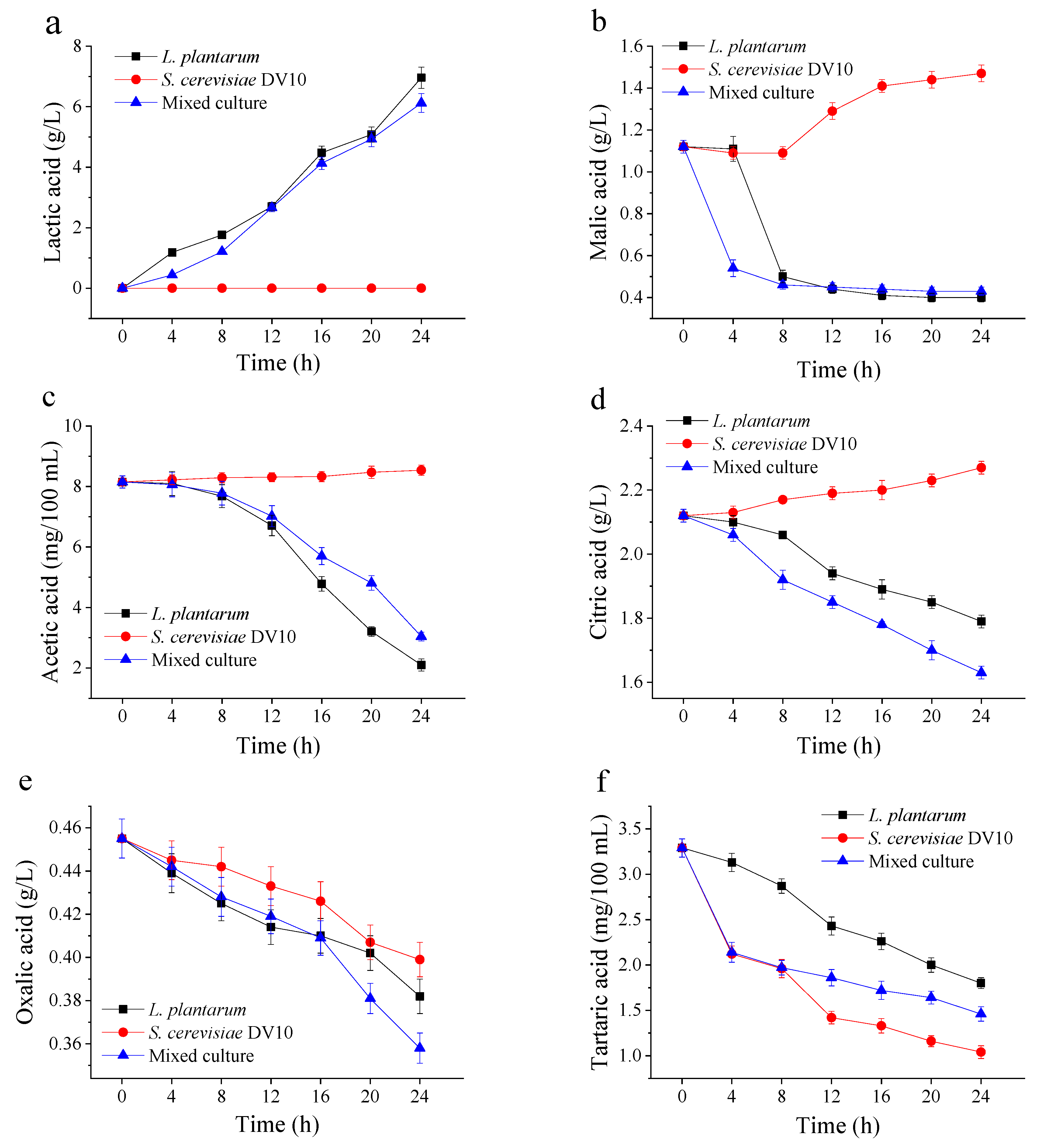 Molecules 24 04349 g003