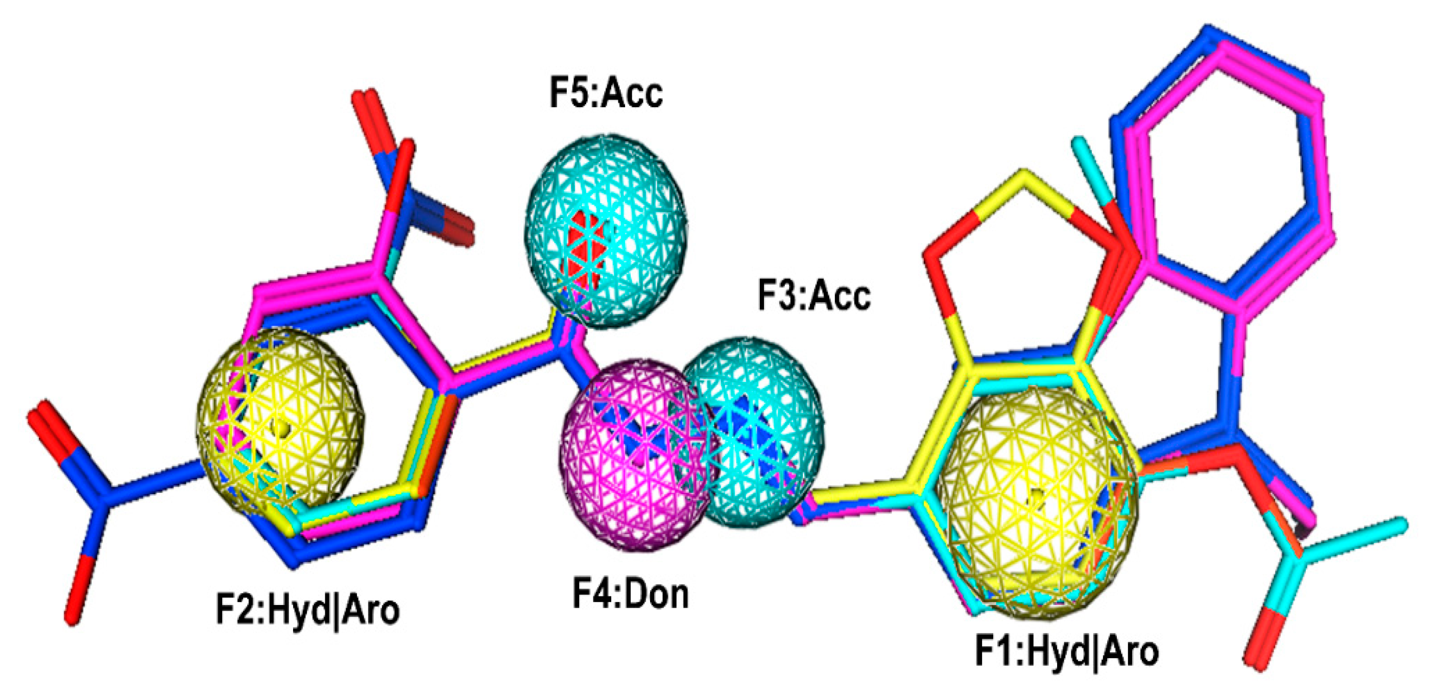 Molecules | Free Full-Text | Discovery of a Potent PLK1-PBD Small 