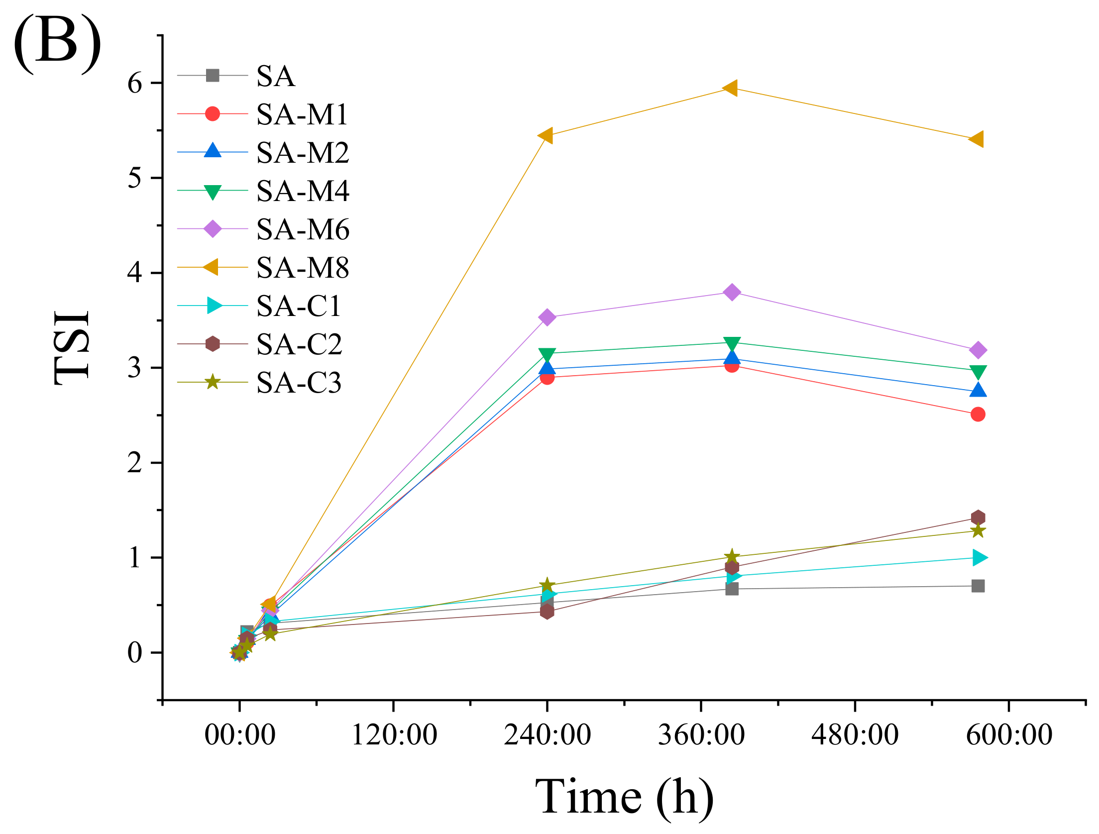 Molecules 24 04374 g008b Molecules 24 04374 g008b
