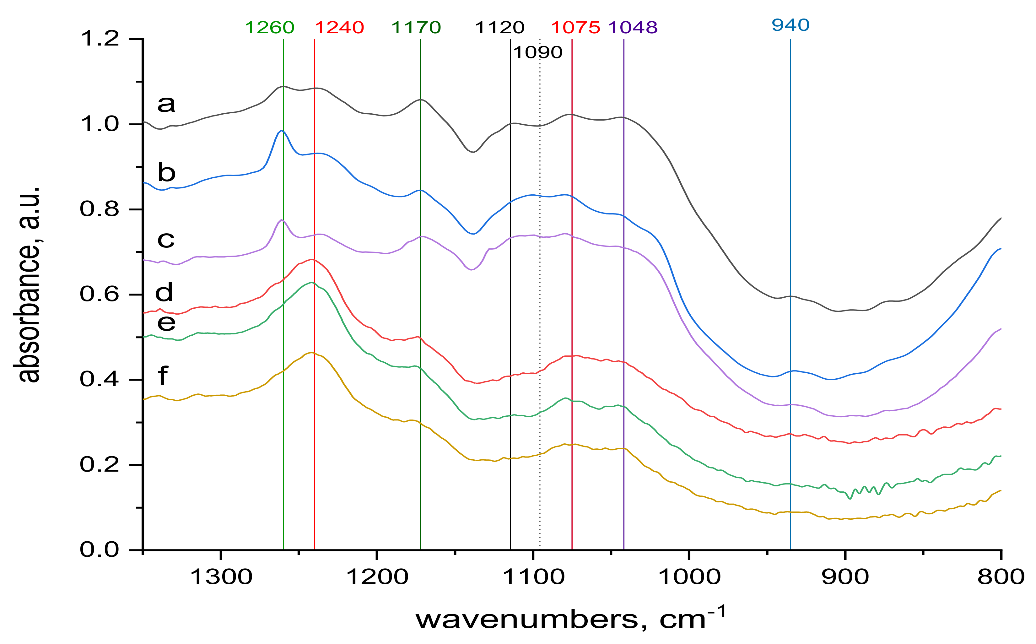 Molecules | Free Full-Text | Some Properties Of Electron Beam ...