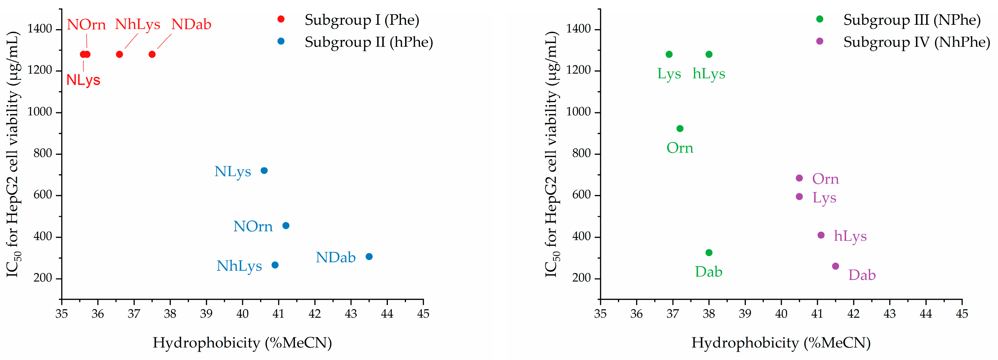 Molecules 24 04429 g003