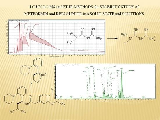 Molecules | Free Full-Text | Determination of Chemical Stability of Two  Oral Antidiabetics, Metformin and Repaglinide in the Solid State and  Solutions Using LC-UV, LC-MS, and FT-IR Methods | HTML