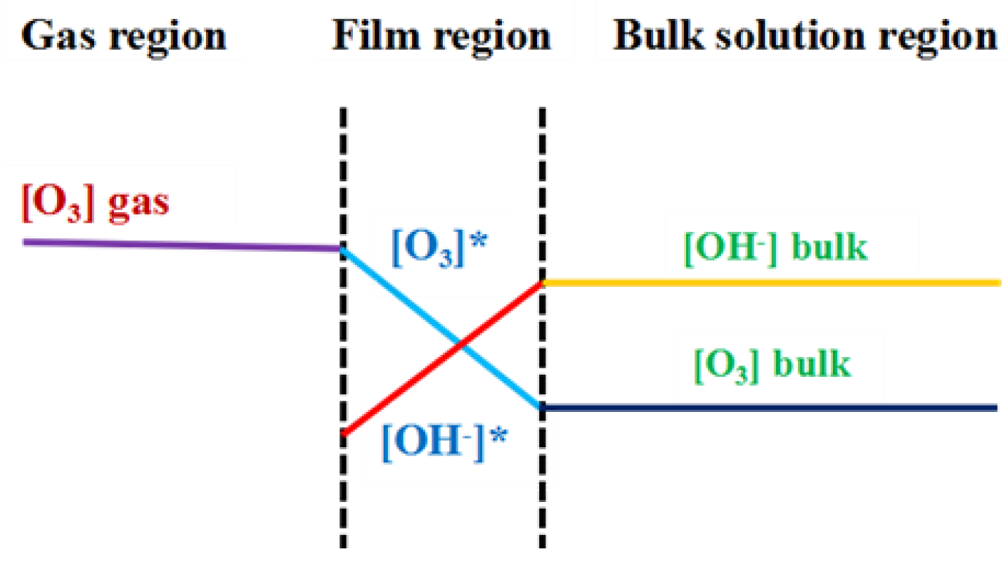 Molecules 24 04436 g004 Molecules 24 04436 g004