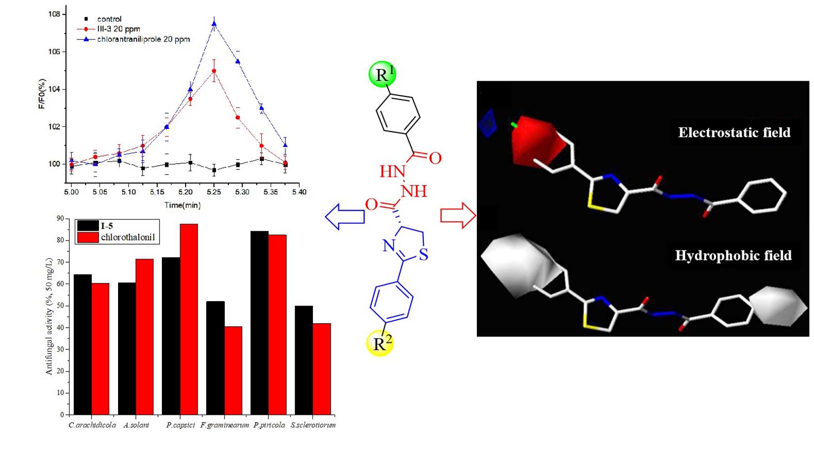 Synthesis group. SCG Synthesis and Control Group.