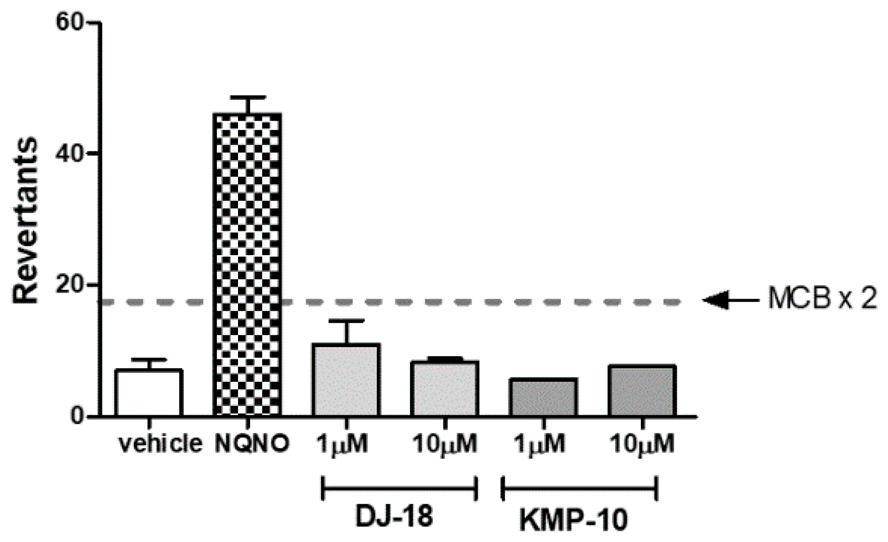 Molecules 24 04472 g008