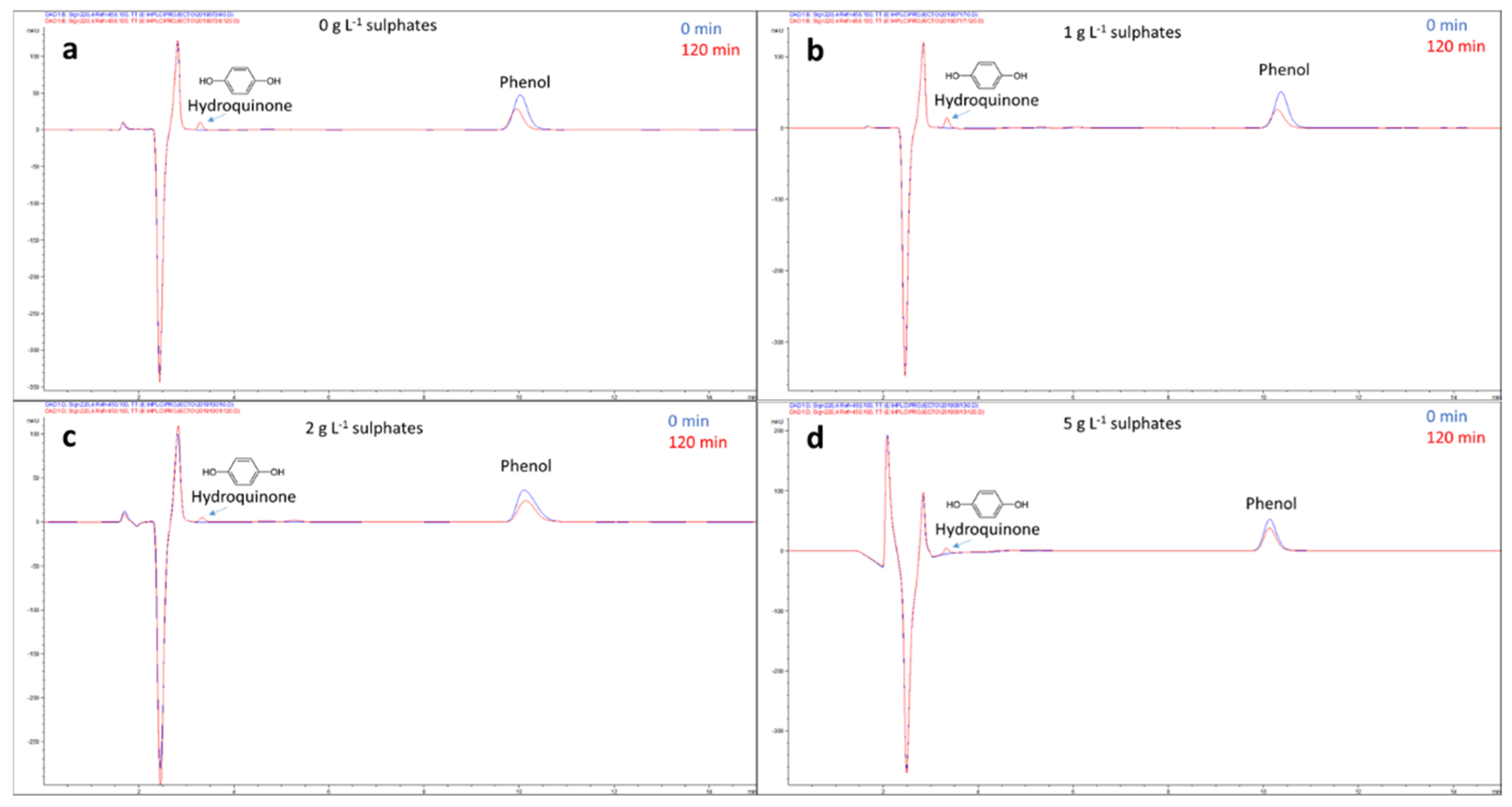 Molecules Free Full Text Evaluation Of The Photocatalytic Activity Of A Cordierite Honeycomb Supported Tio2 Film With A Liquid Solid Photoreactor Html