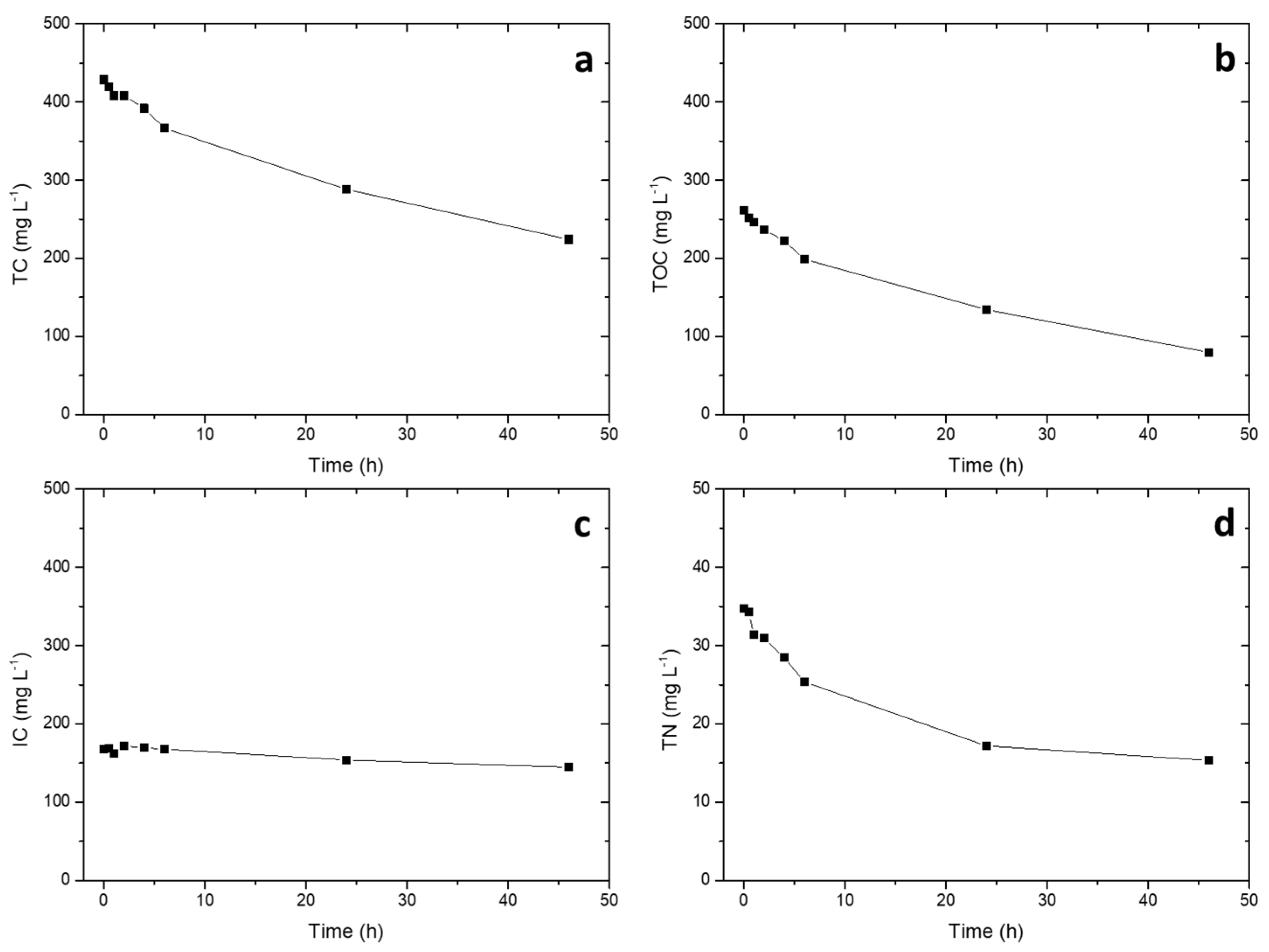 Molecules Free Full Text Evaluation Of The Photocatalytic Activity Of A Cordierite Honeycomb Supported Tio2 Film With A Liquid Solid Photoreactor Html