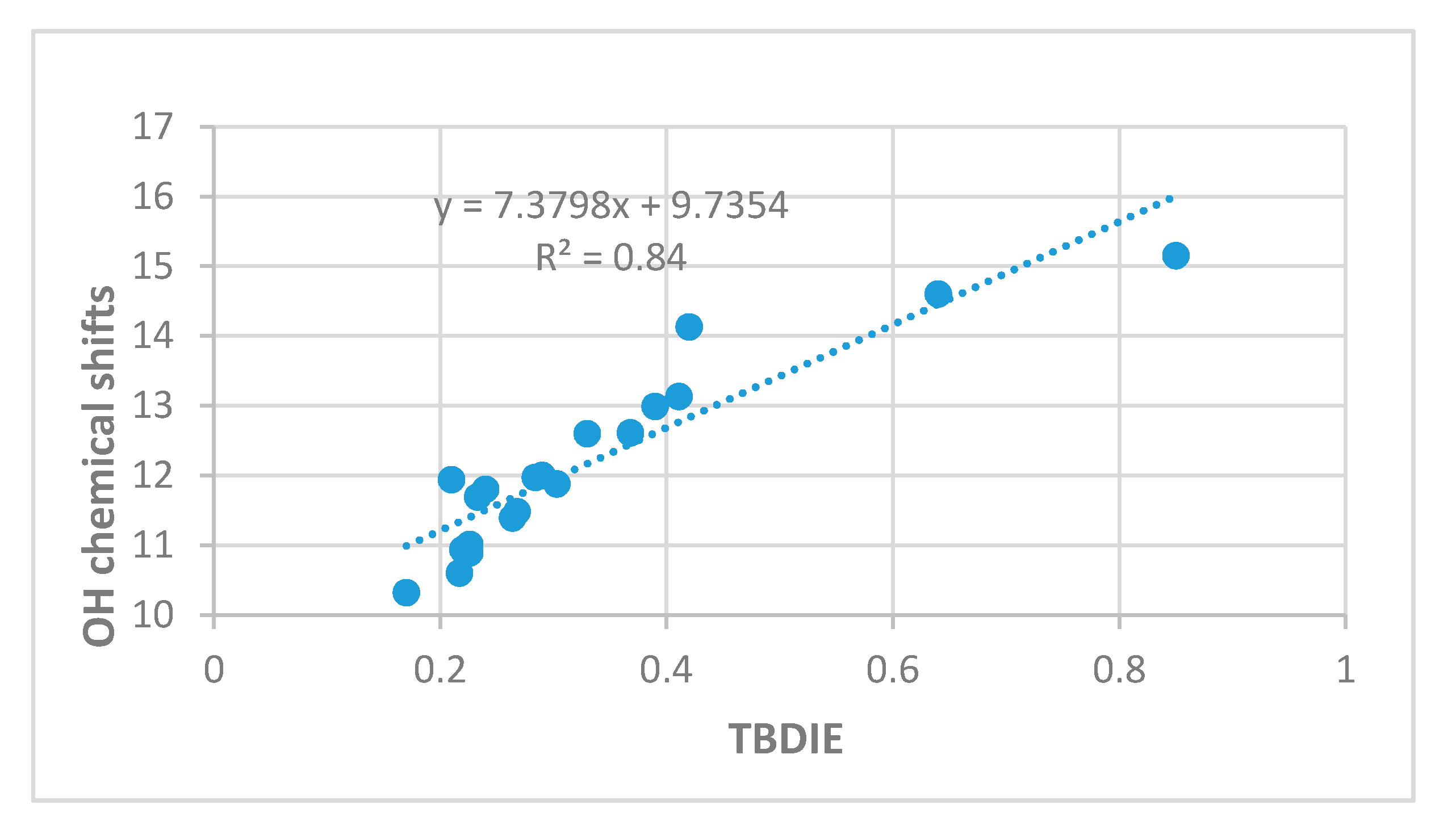 Molecules 24 04533 g006