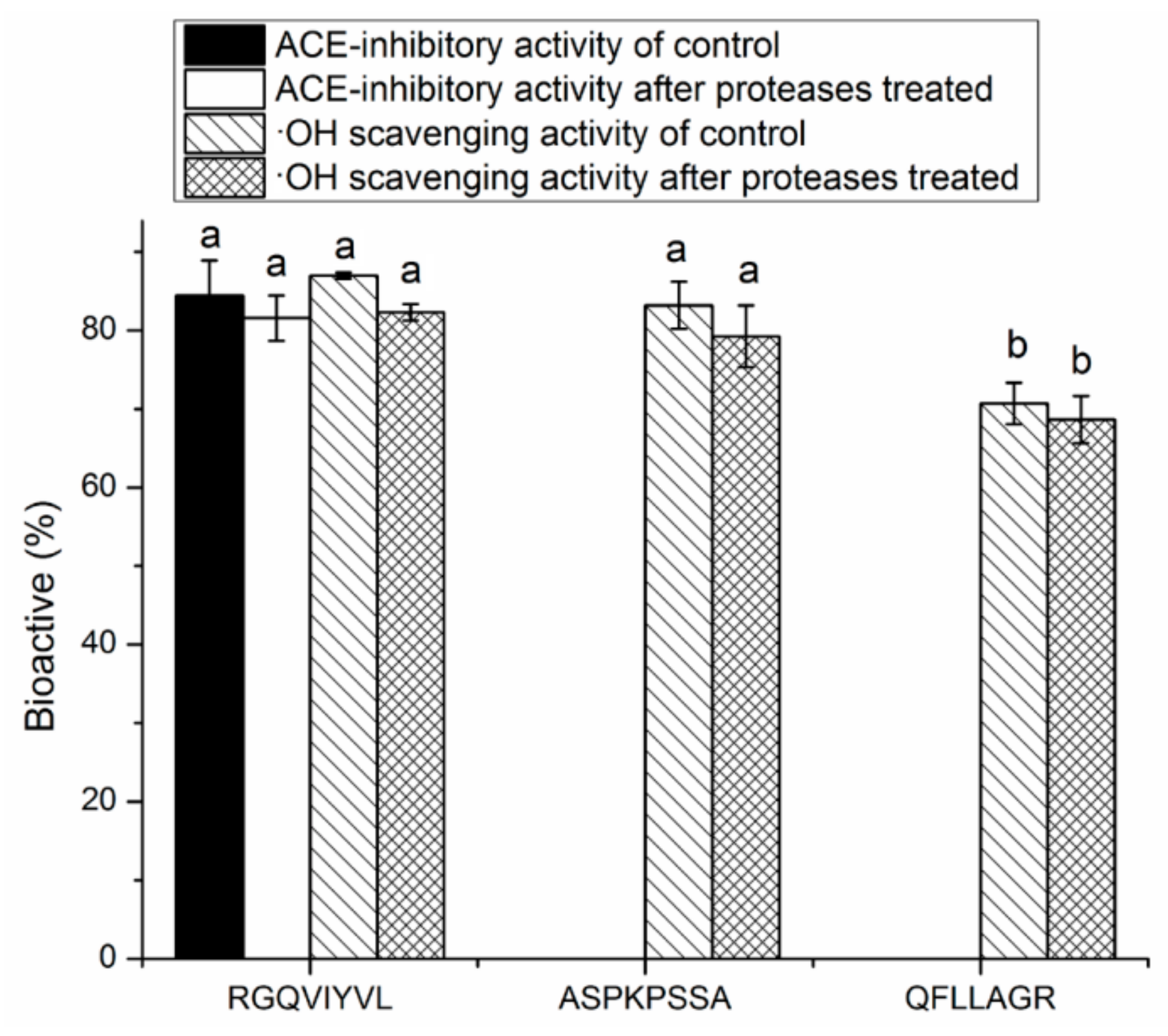 Molecules 24 04562 g005