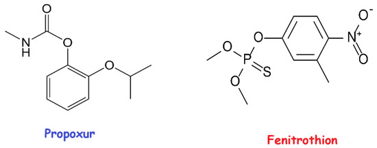 molecules free full text analytical methodology for trace determination of propoxur and fenitrothion pesticide residues by decanoic acid modified magnetic nanoparticles html