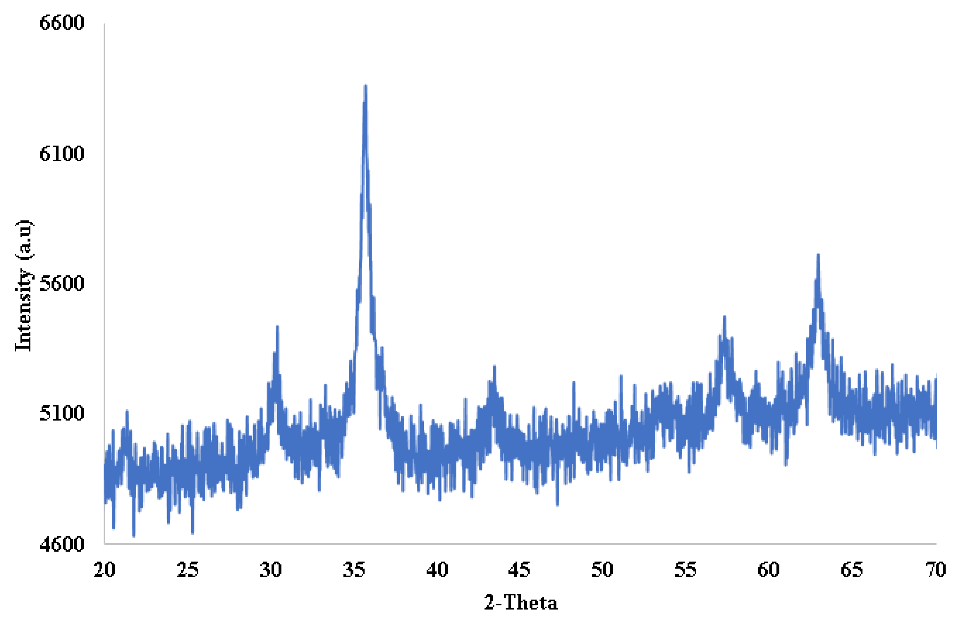 molecules free full text analytical methodology for trace determination of propoxur and fenitrothion pesticide residues by decanoic acid modified magnetic nanoparticles html