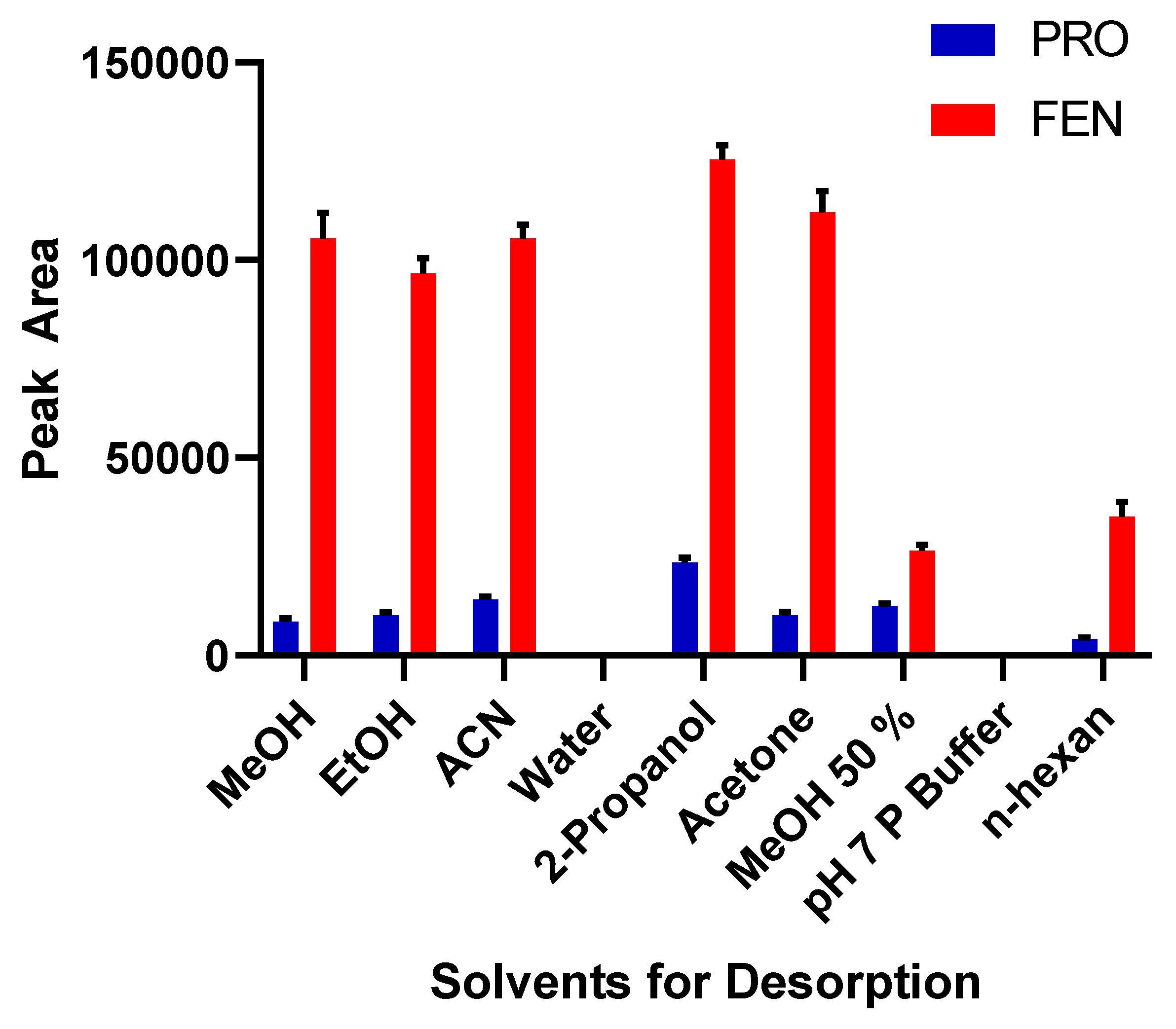 molecules free full text analytical methodology for trace determination of propoxur and fenitrothion pesticide residues by decanoic acid modified magnetic nanoparticles html