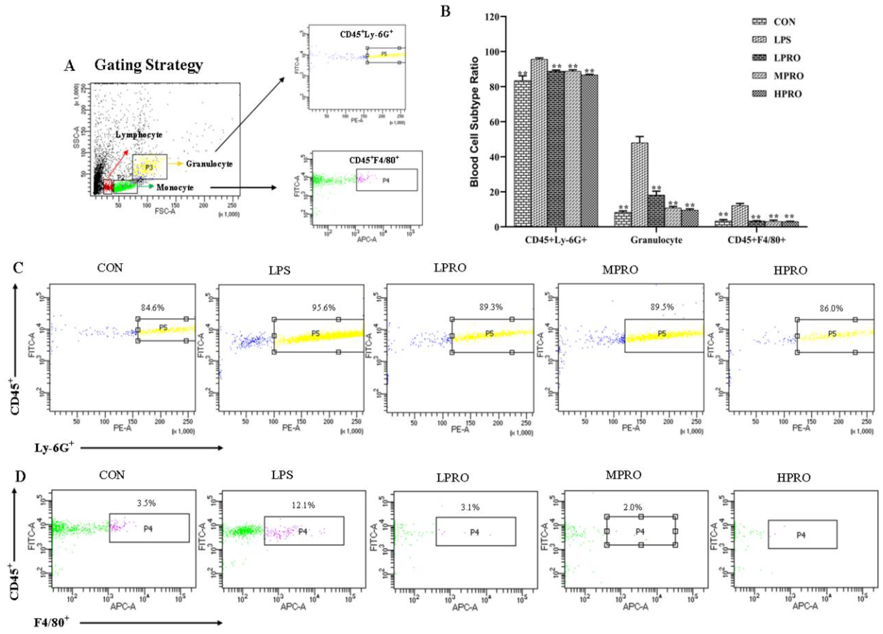 Molecules 25 00015 g005 Molecules 25 00015 g005