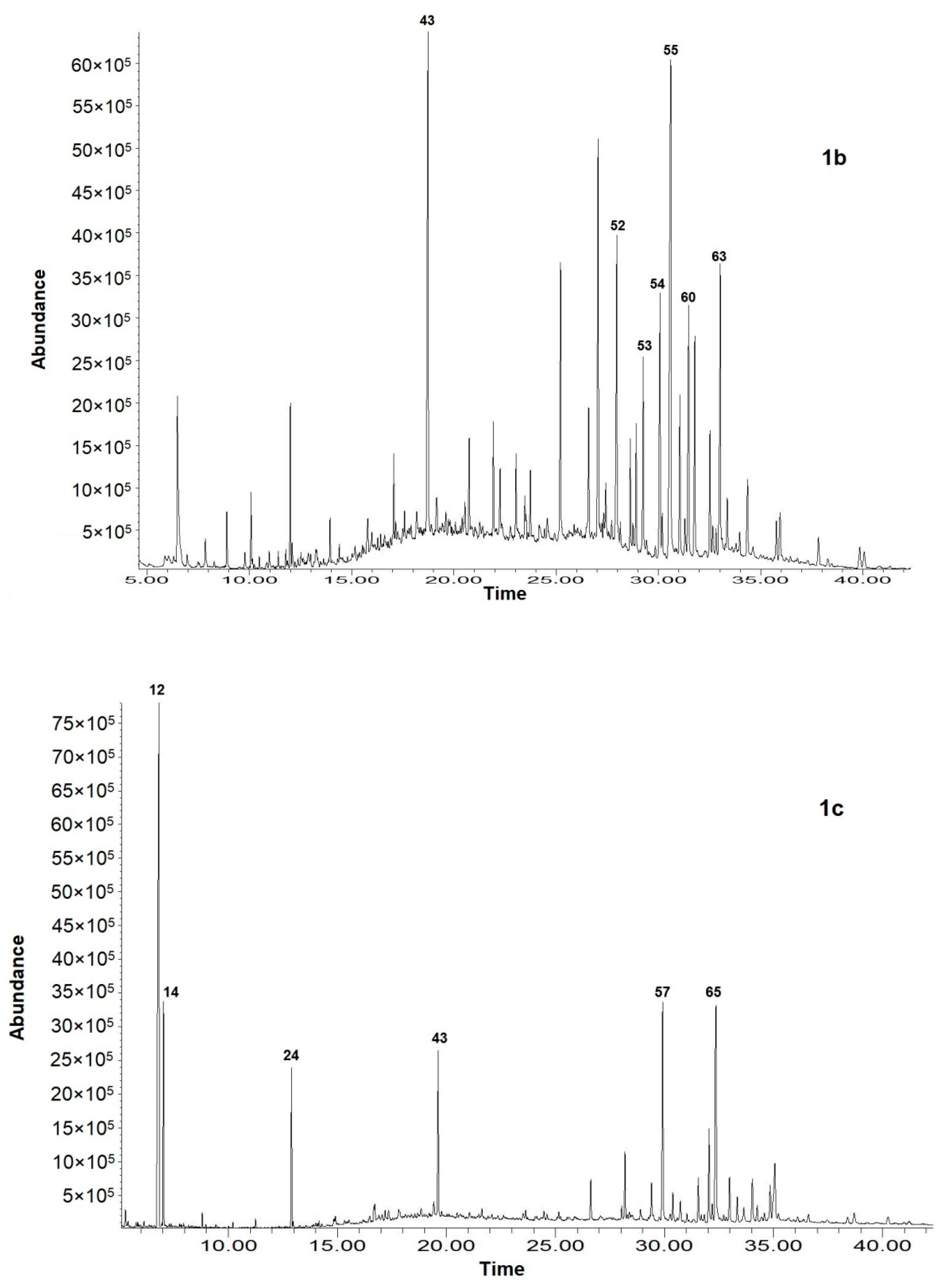 Molecules 25 00030 g001b