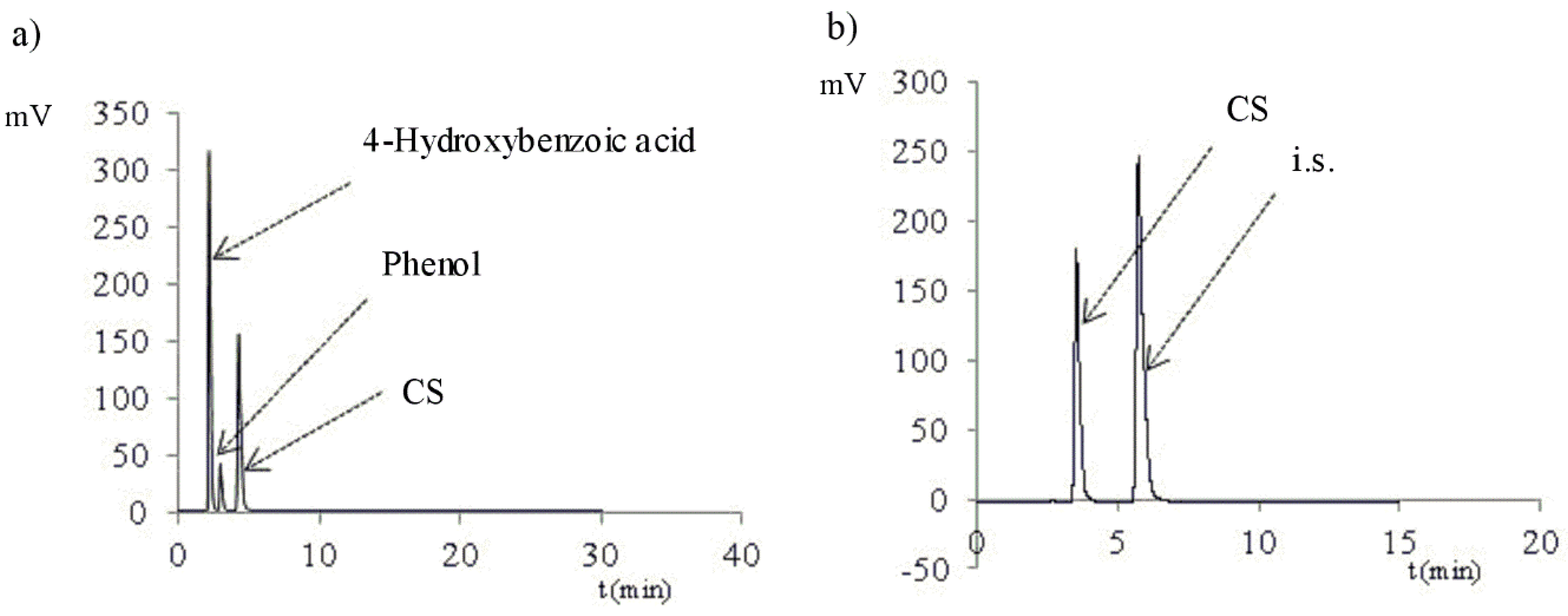 Molecules Free Full Text Choline Salicylate Analysis Chemical Stability And Degradation Product Identification Html