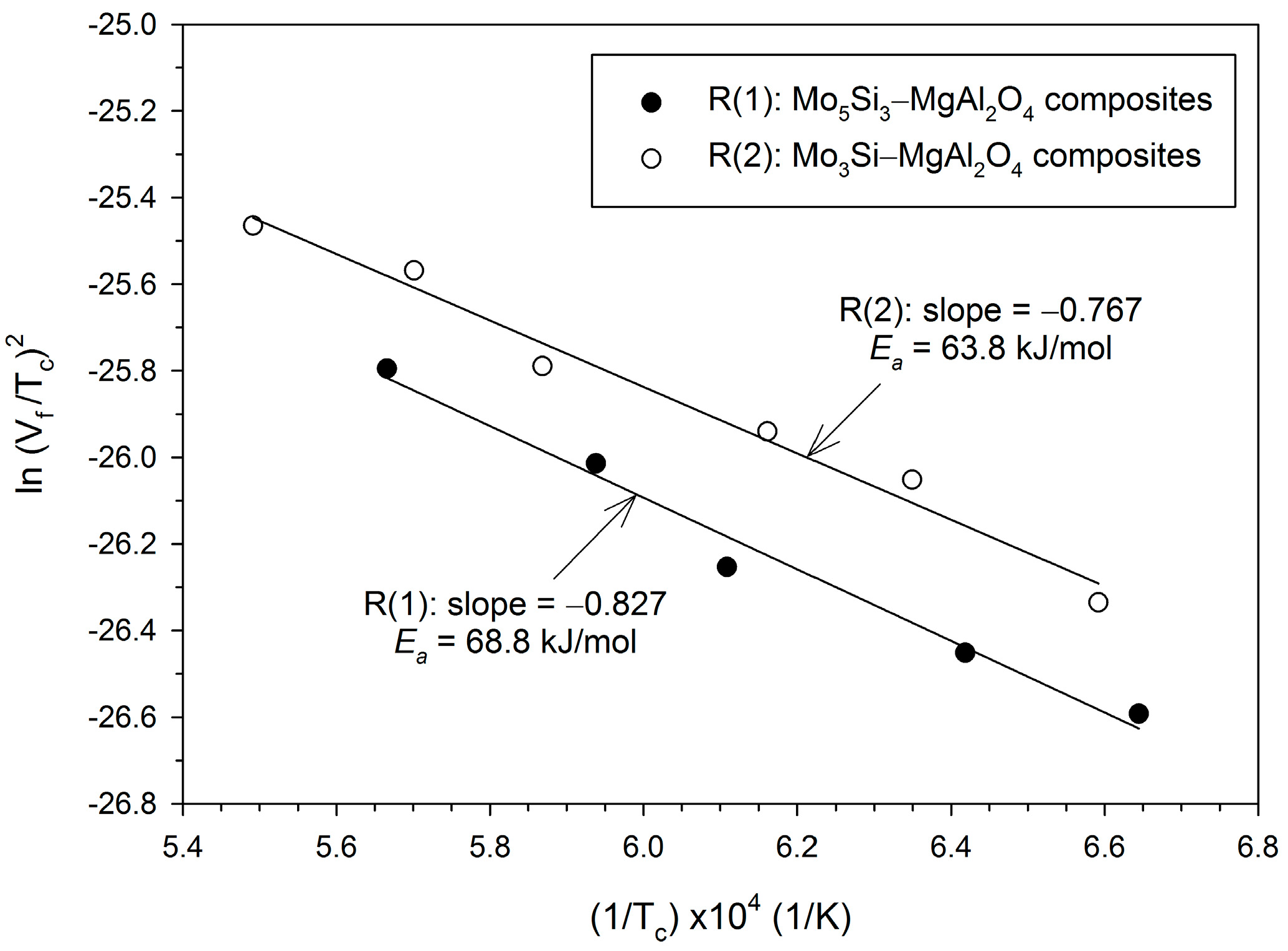 Molecules 25 00083 g004