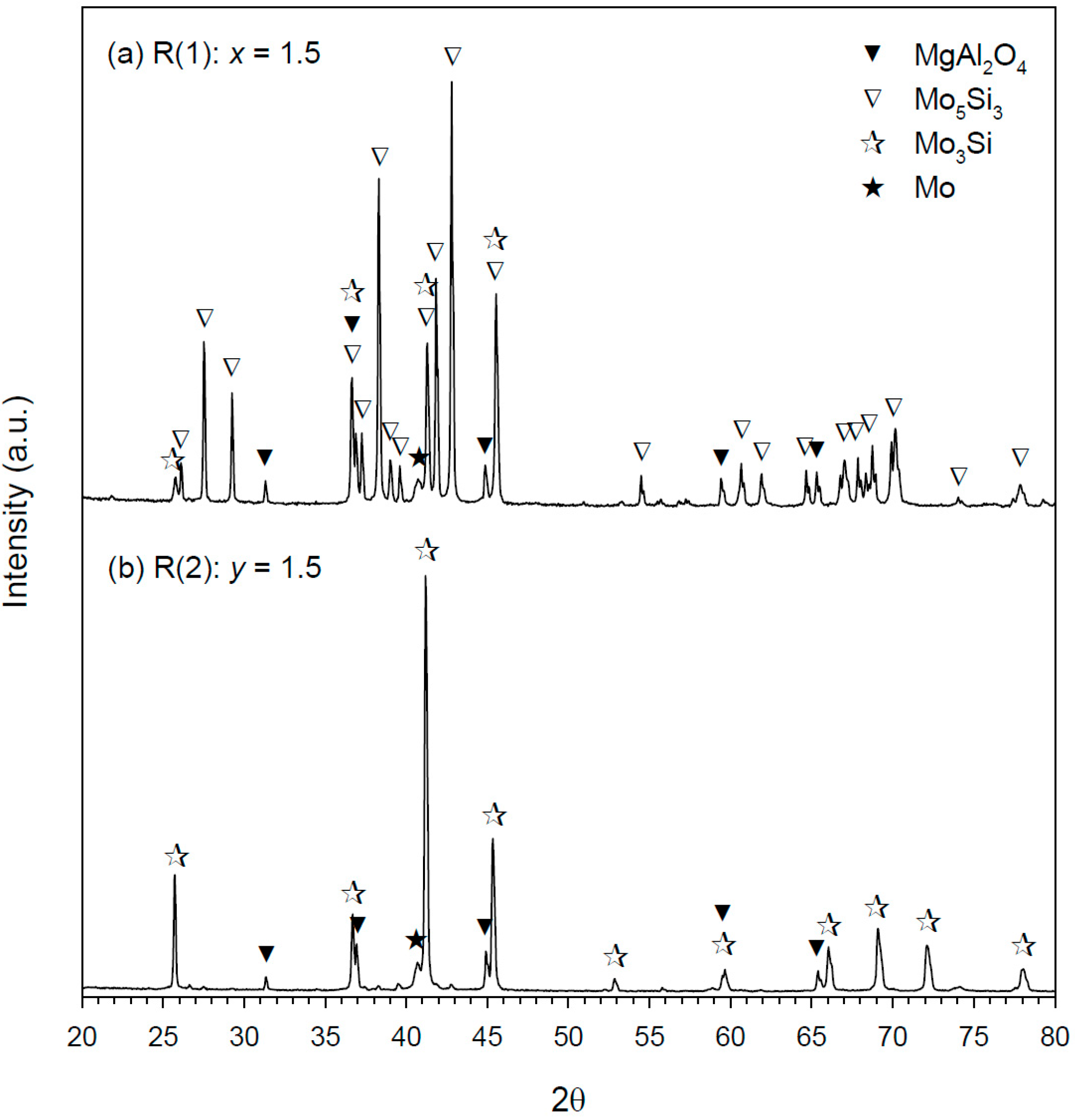 Molecules 25 00083 g005