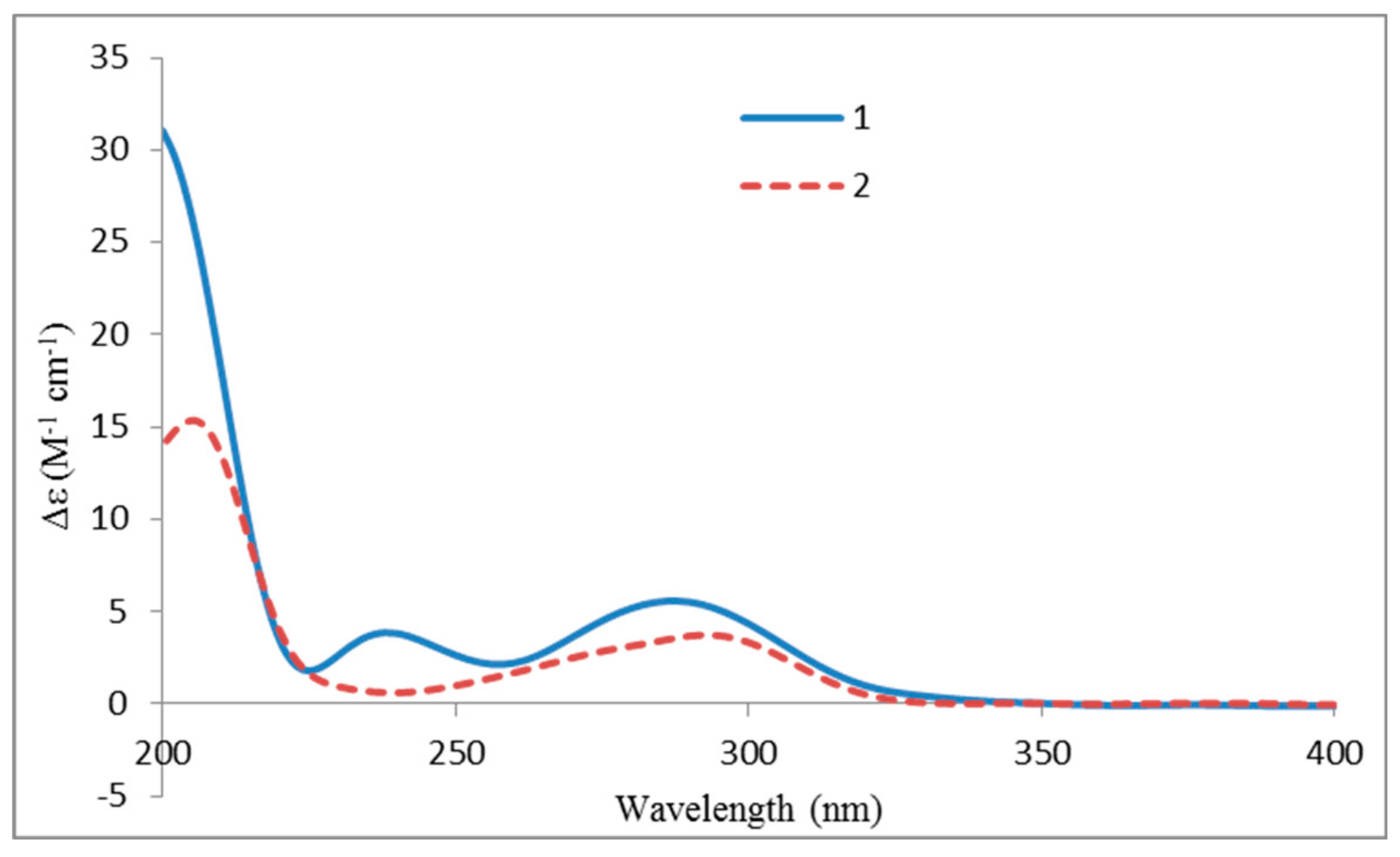 Molecules 25 00114 g003 Molecules 25 00114 g003